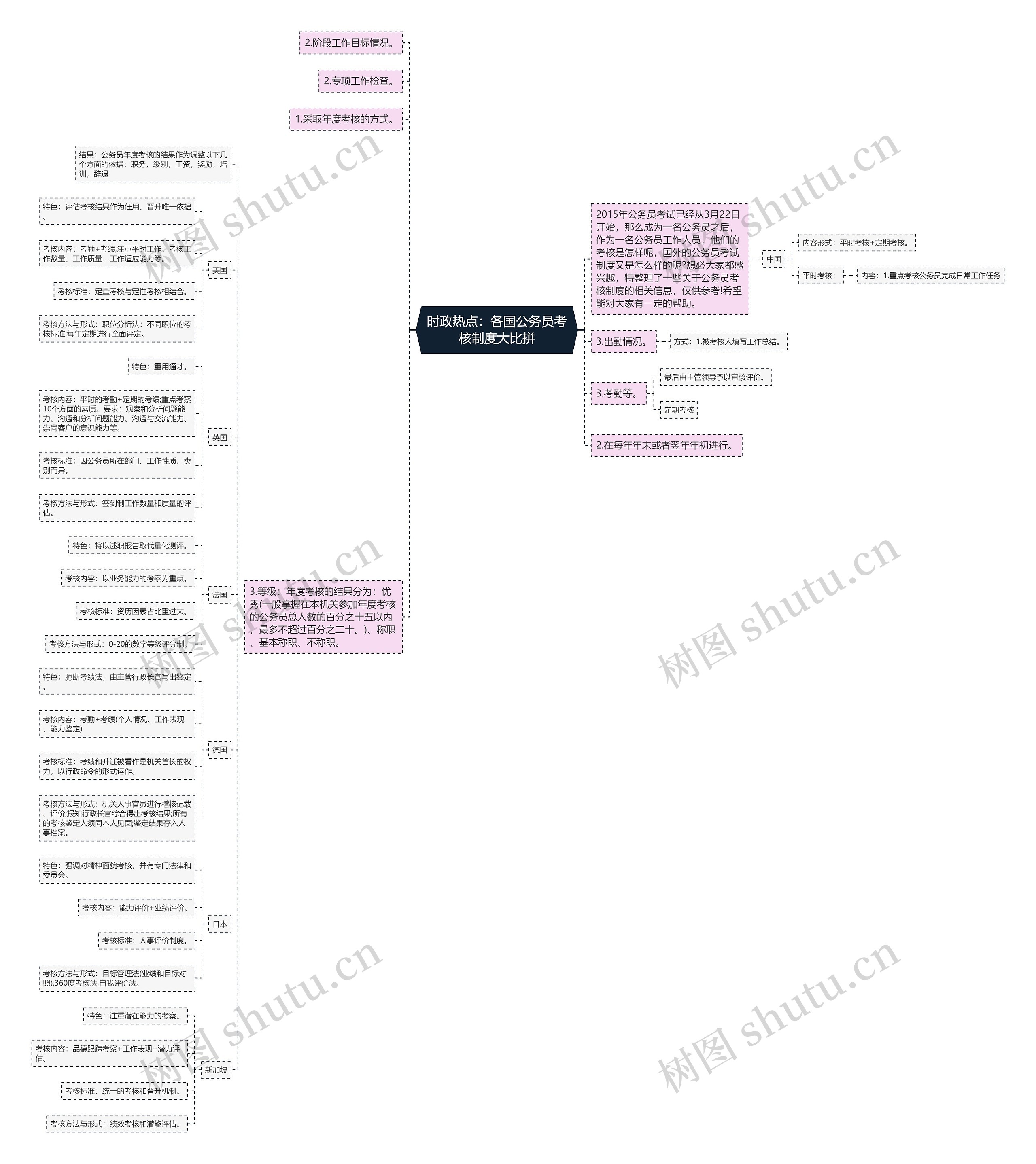 时政热点:各国公务员考核制度大比拼 时政热点:各国公务员考核制度大比拼