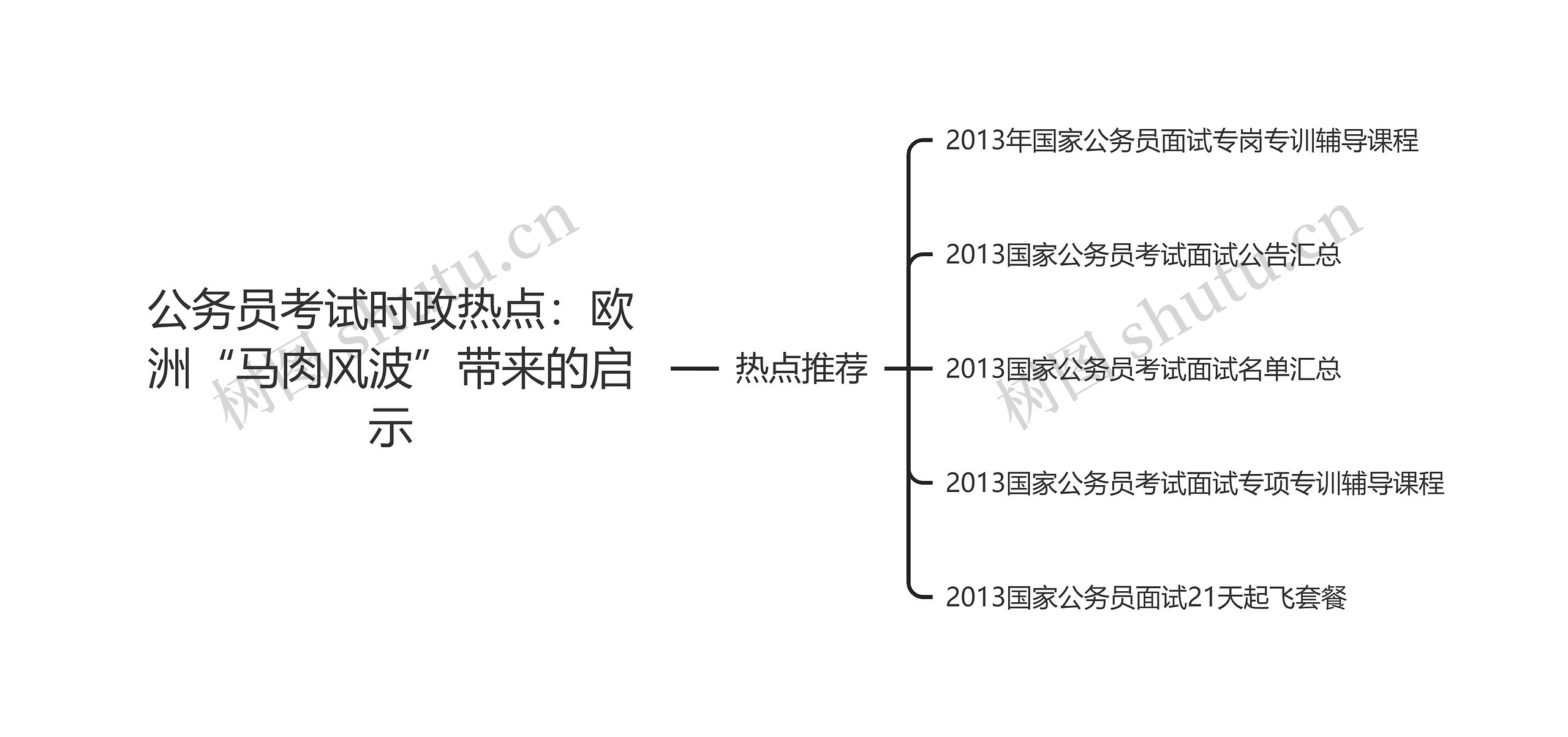 公务员考试时政热点：欧洲“马肉风波”带来的启示思维导图