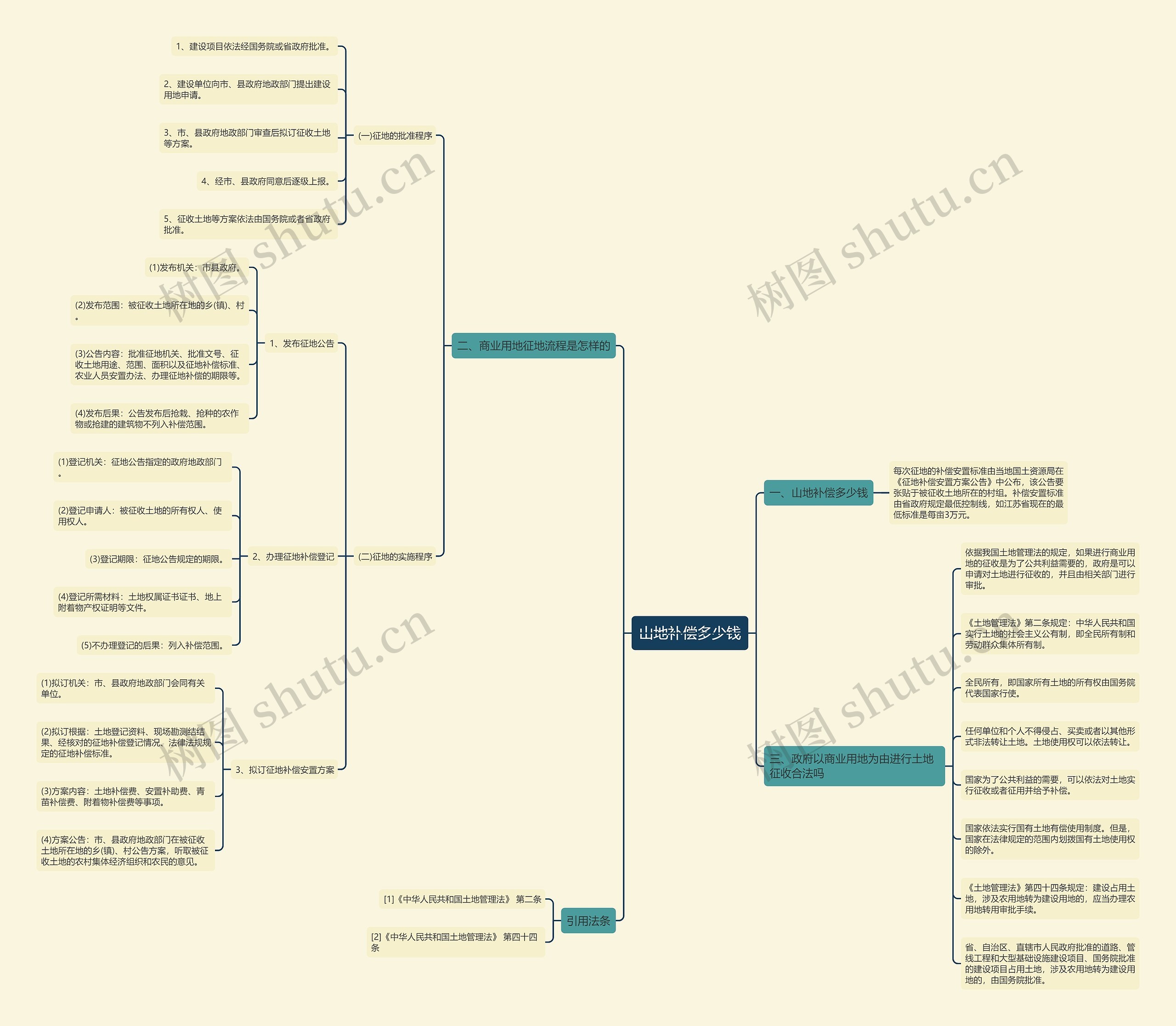 山地补偿多少钱 山地补偿多少钱