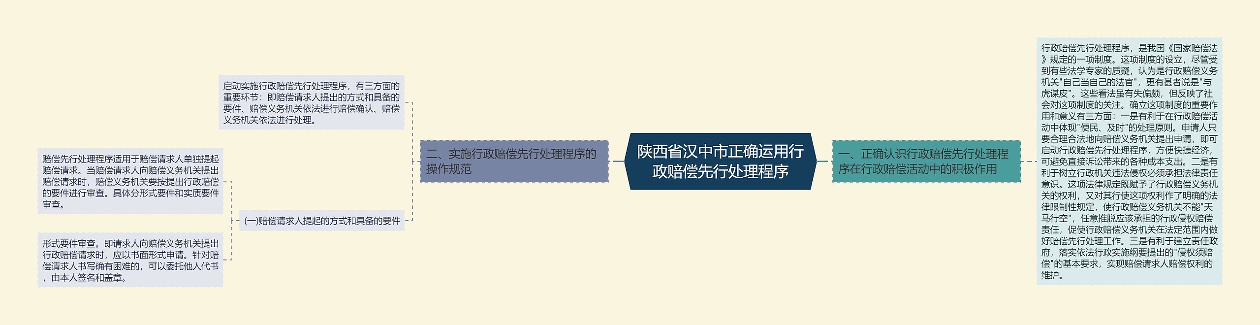 陕西省汉中市正确运用行政赔偿先行处理程序