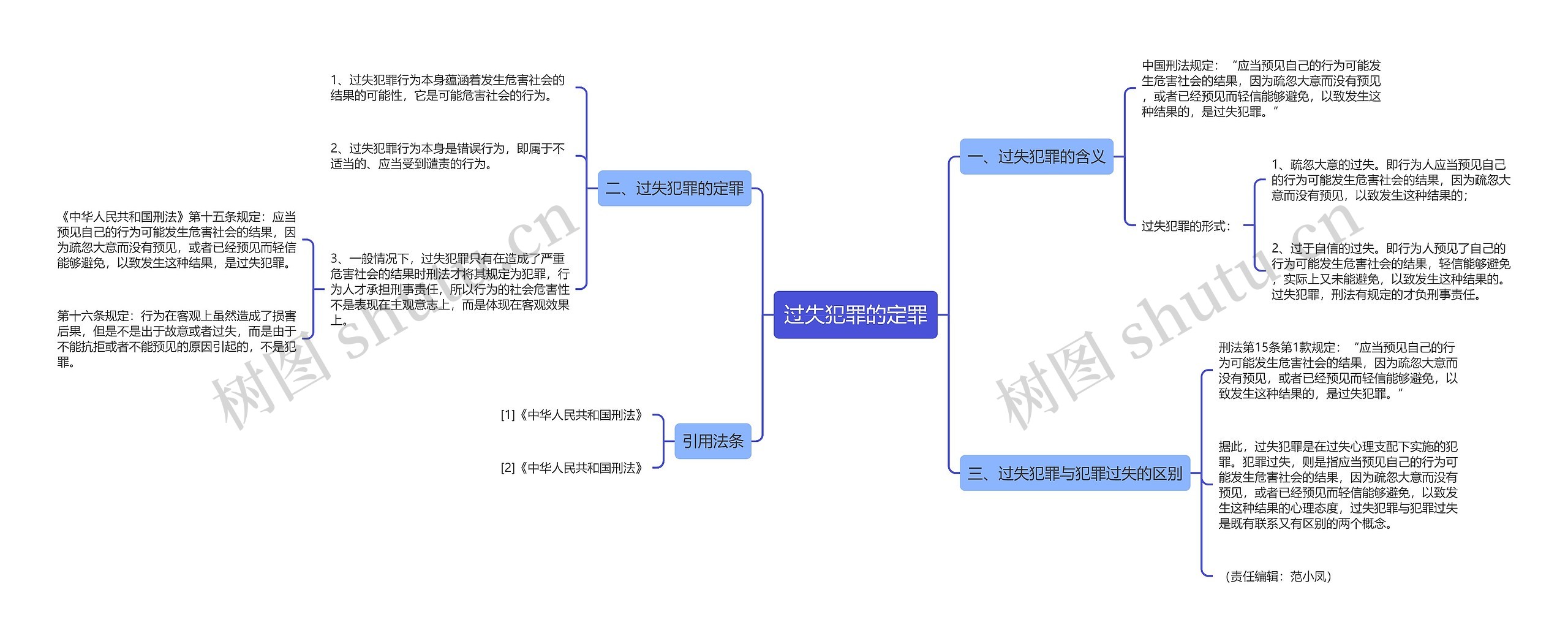 过失犯罪的定罪思维导图