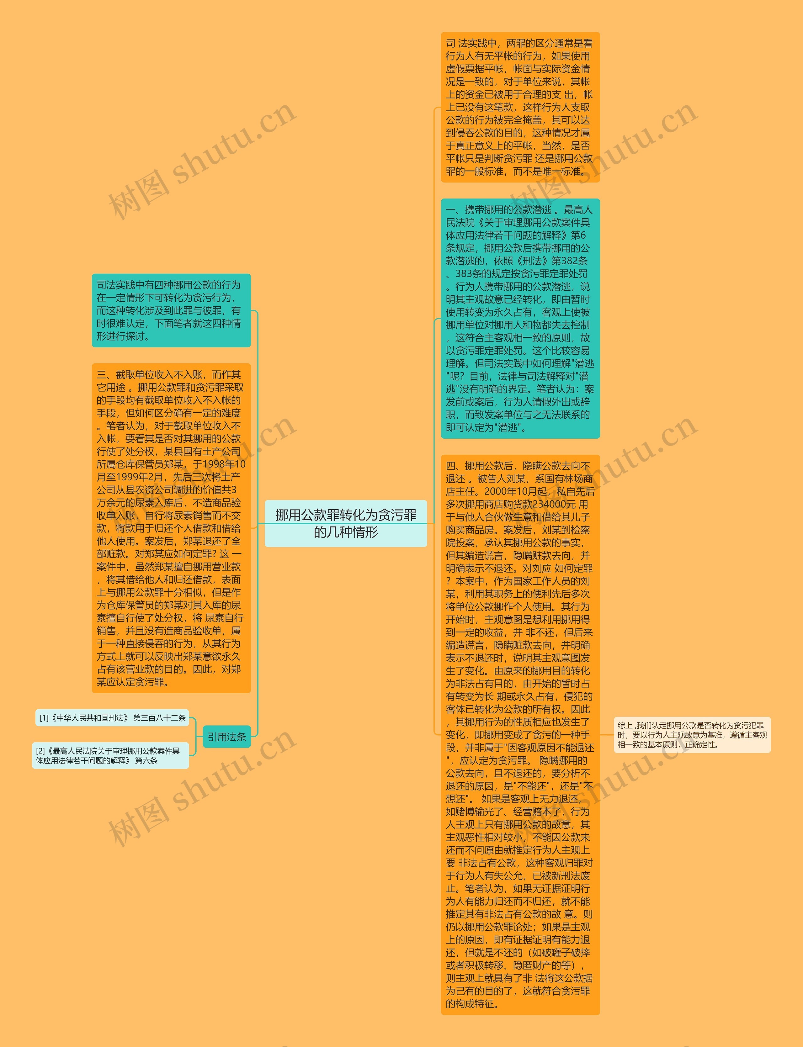 挪用公款罪转化为贪污罪的几种情形思维导图