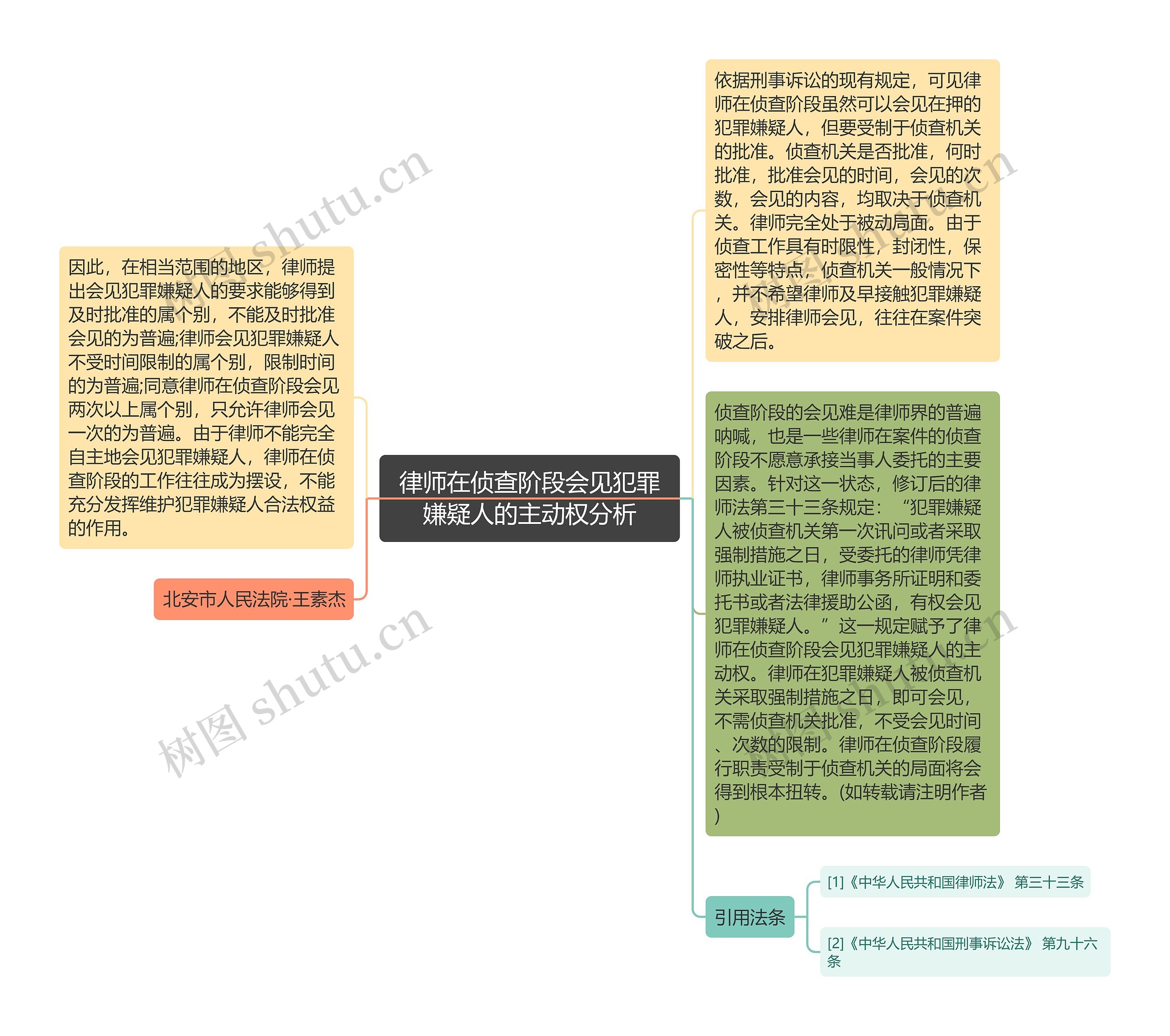 律师在侦查阶段会见犯罪嫌疑人的主动权分析