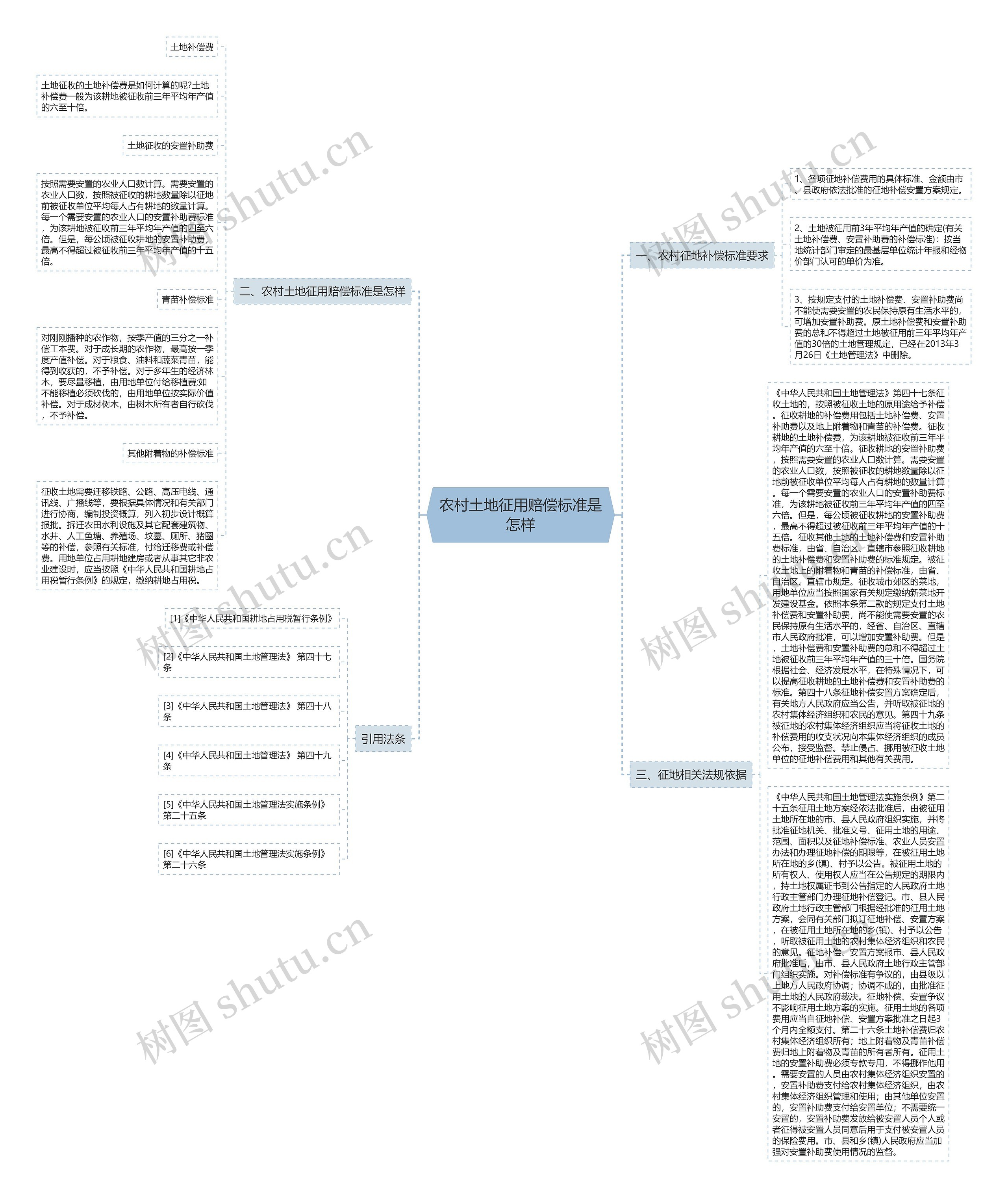 农村土地征用赔偿标准是怎样 农村土地征用赔偿标准是怎样