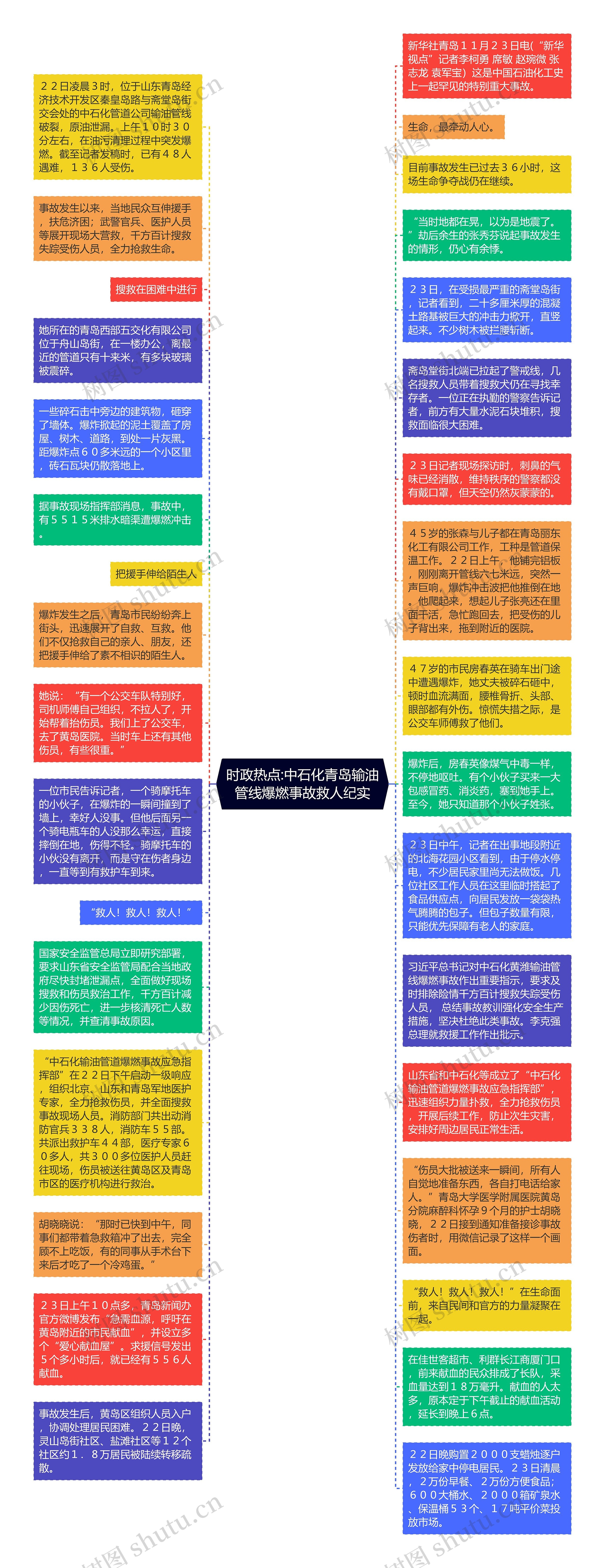 时政热点:中石化青岛输油管线爆燃事故救人纪实