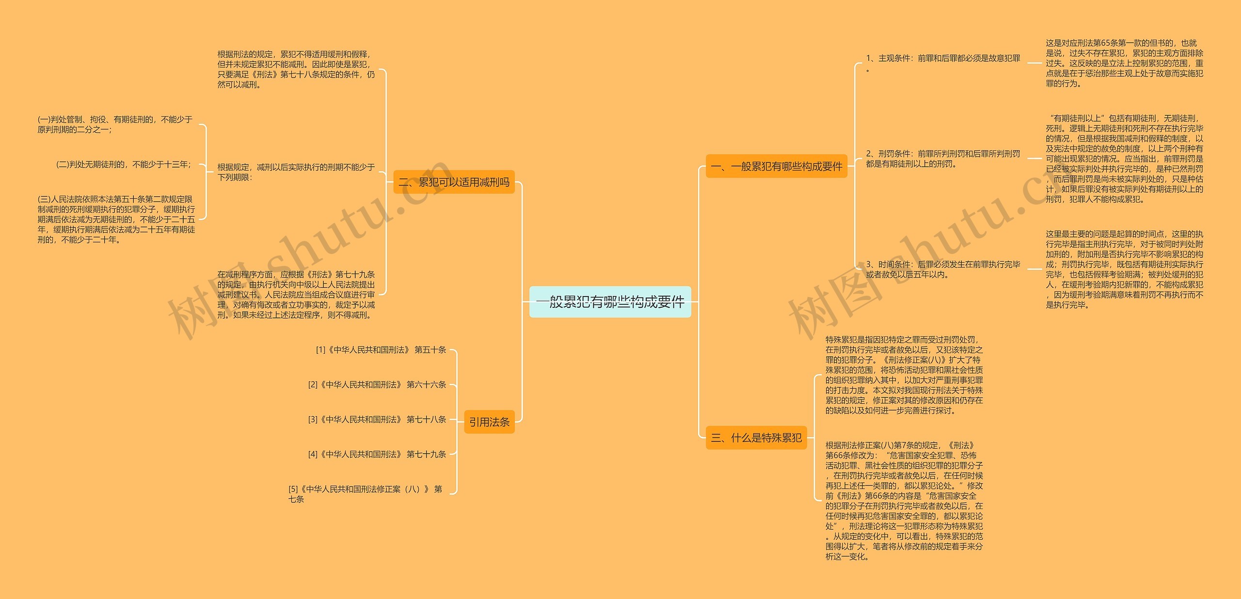 一般累犯有哪些构成要件 一般累犯有哪些构成要件