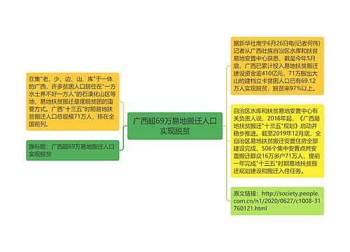 广西超69万易地搬迁人口实现脱贫