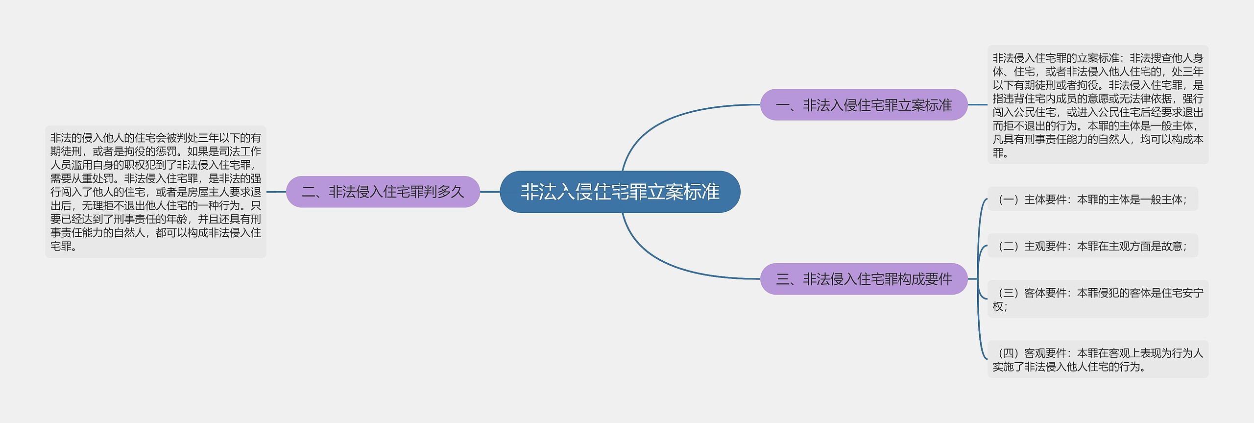 非法入侵住宅罪立案标准