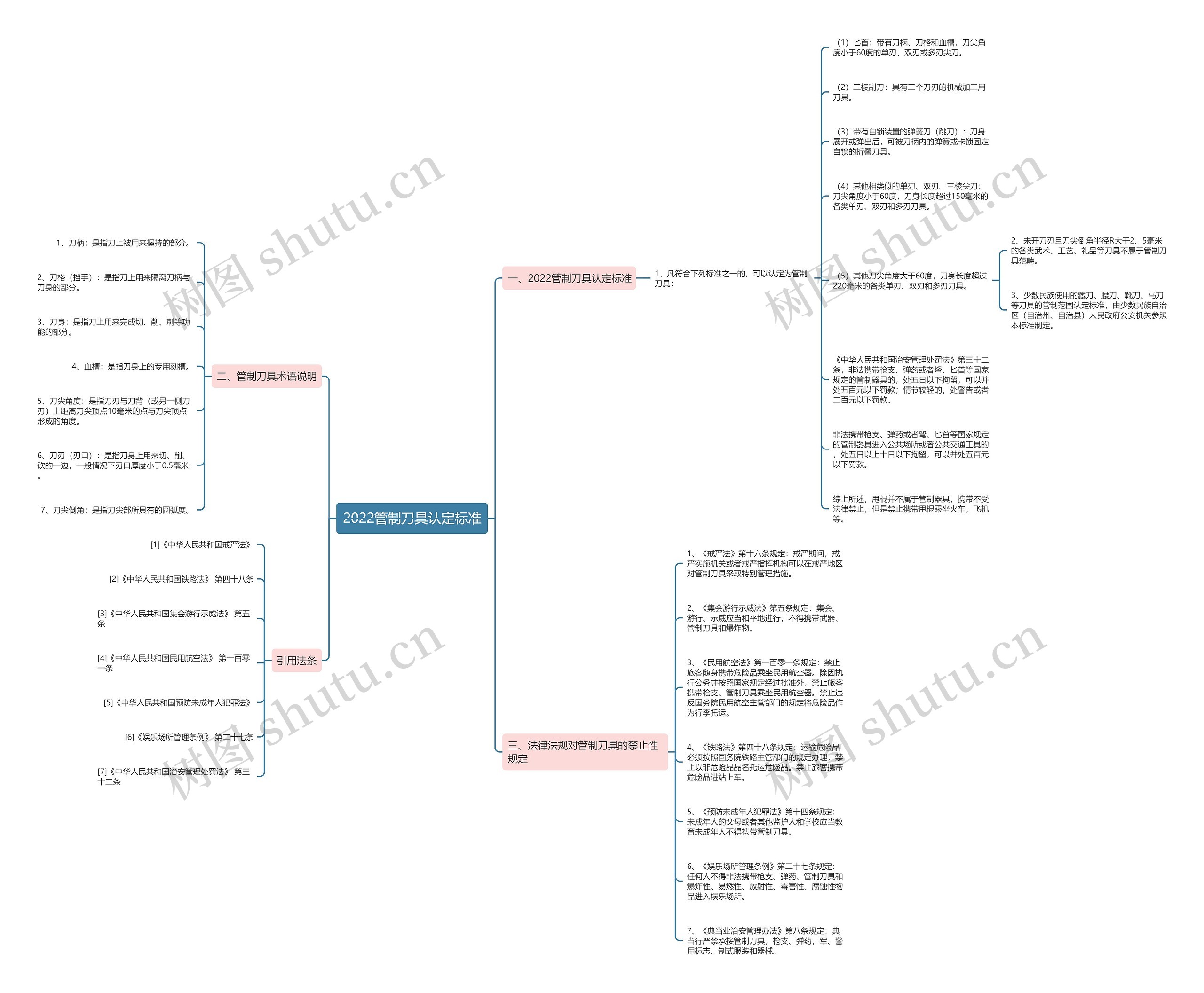 2022管制刀具认定标准思维导图
