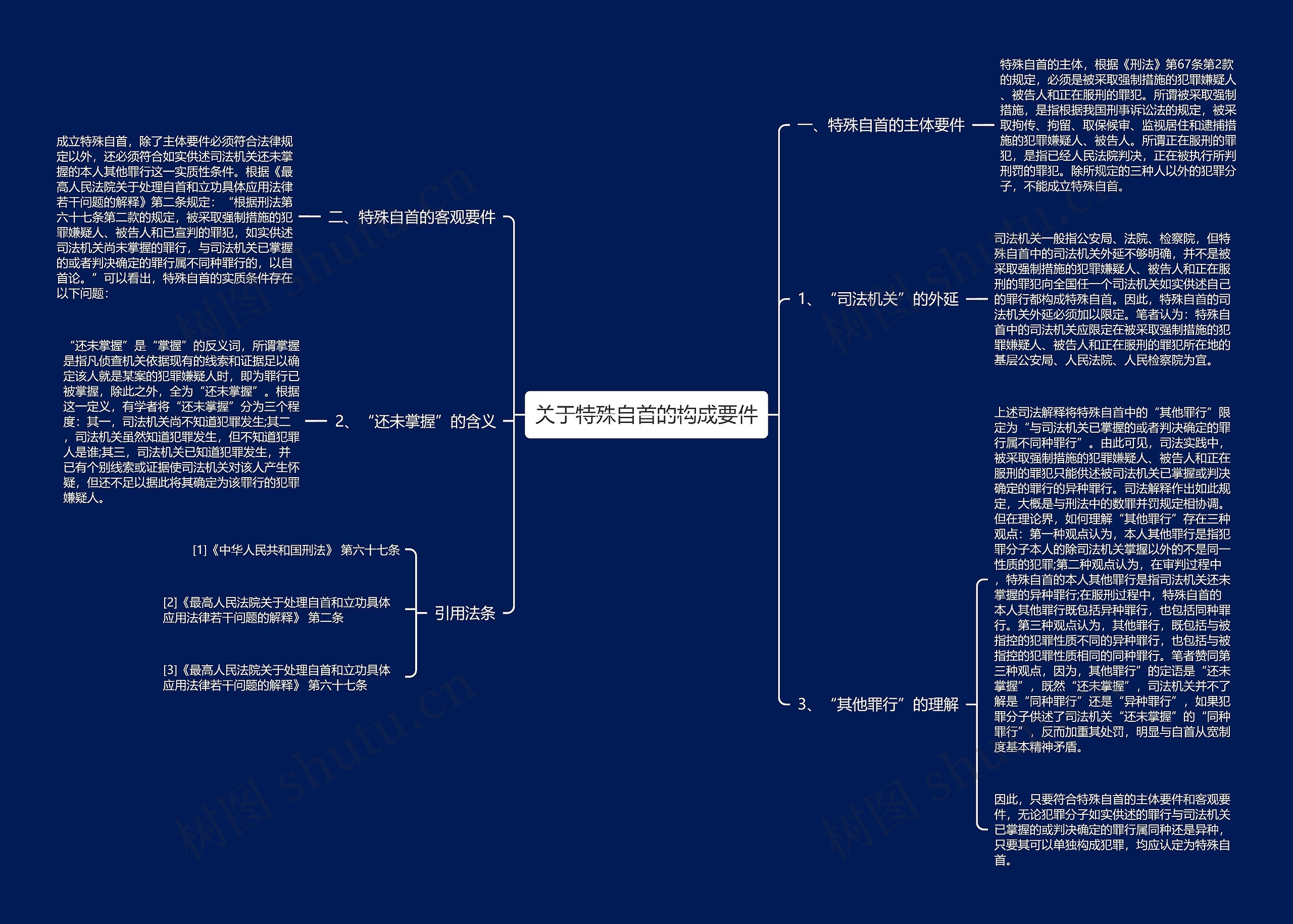 关于特殊自首的构成要件