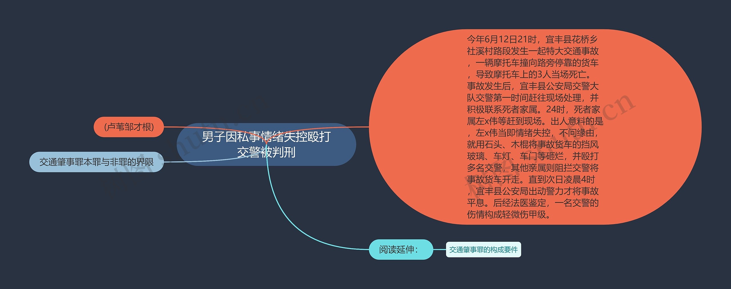 男子因私事情绪失控殴打交警被判刑思维导图