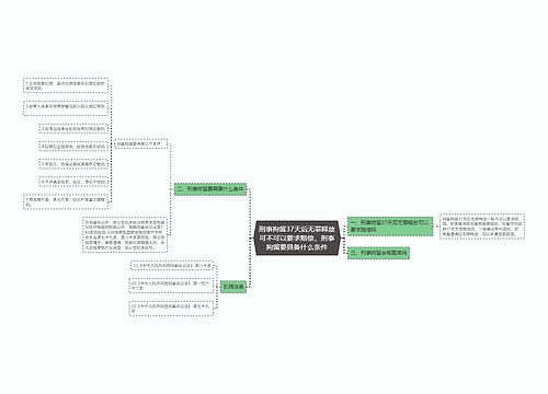 刑事拘留37天后无罪释放可不可以要求赔偿，刑事拘留要具备什么条件