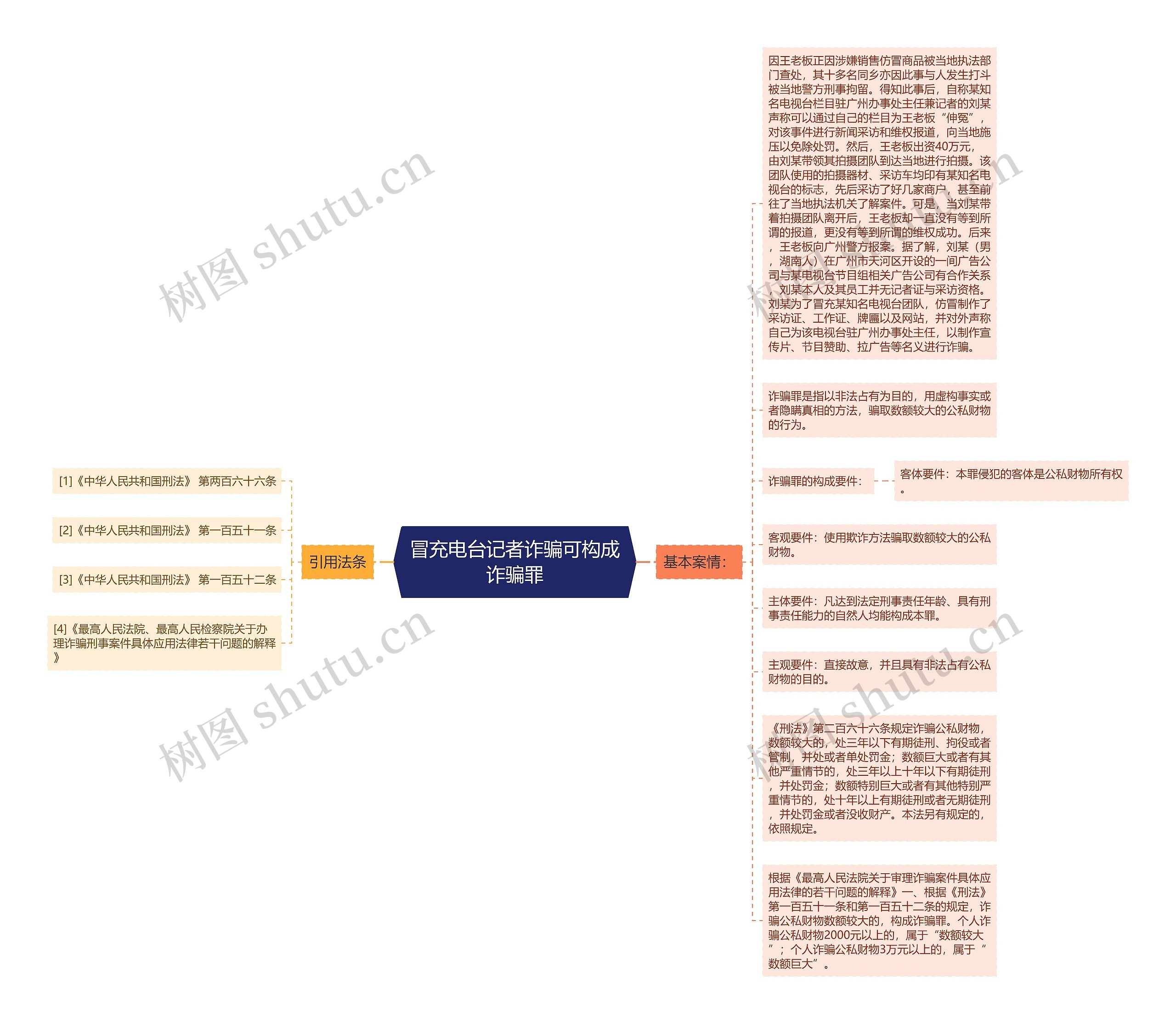 冒充电台记者诈骗可构成诈骗罪