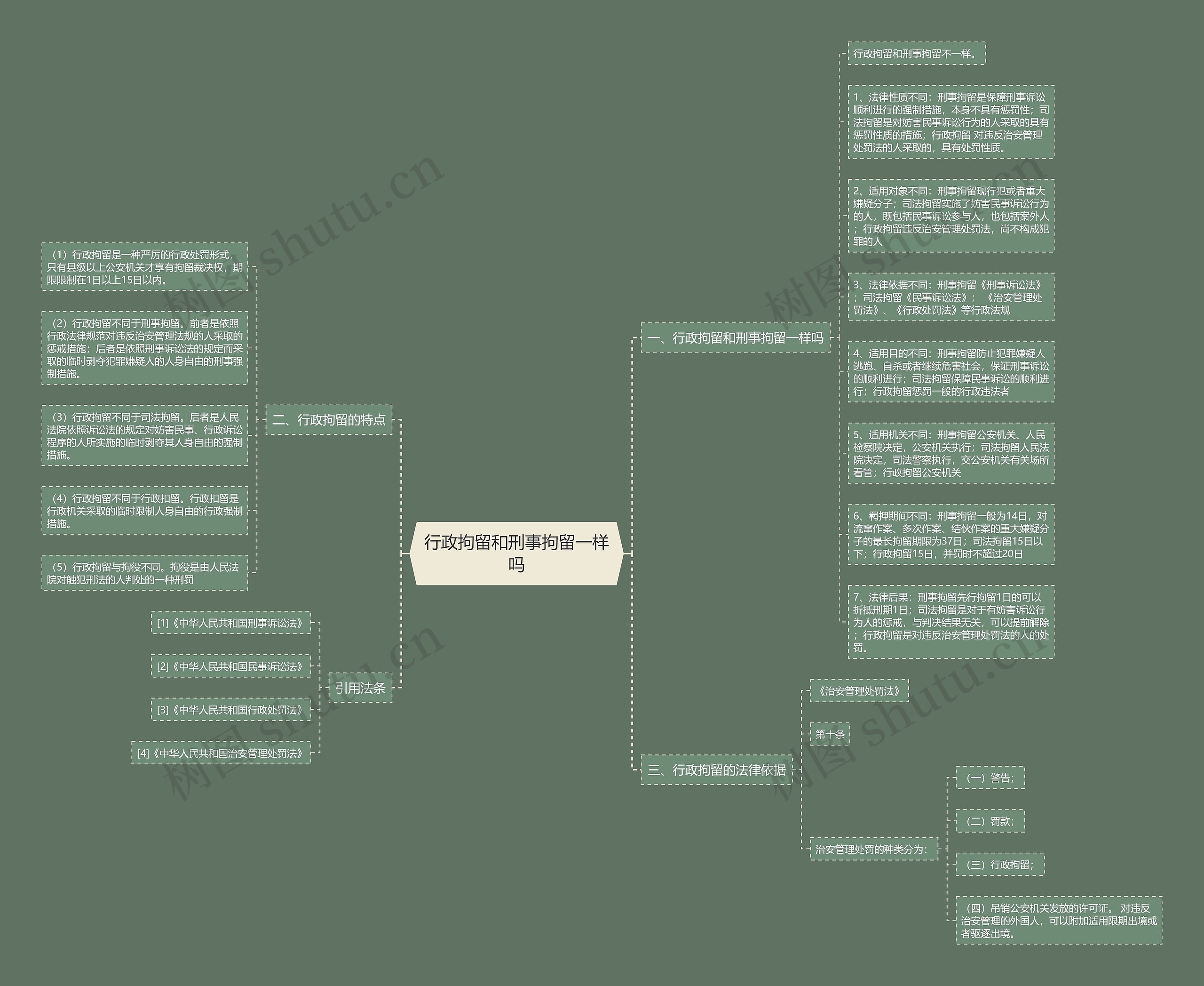 行政拘留和刑事拘留一样吗思维导图