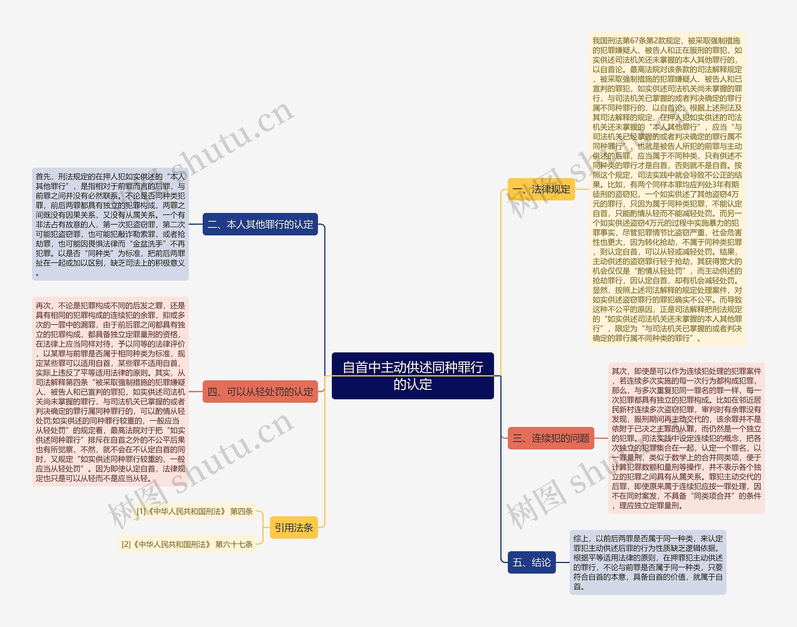 自首中主动供述同种罪行的认定 自首中主动供述同种罪行的认定