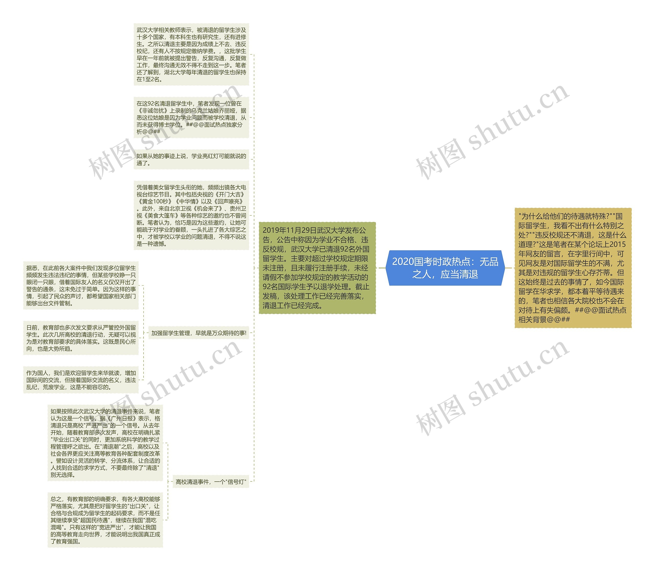2020国考时政热点：无品之人，应当清退思维导图