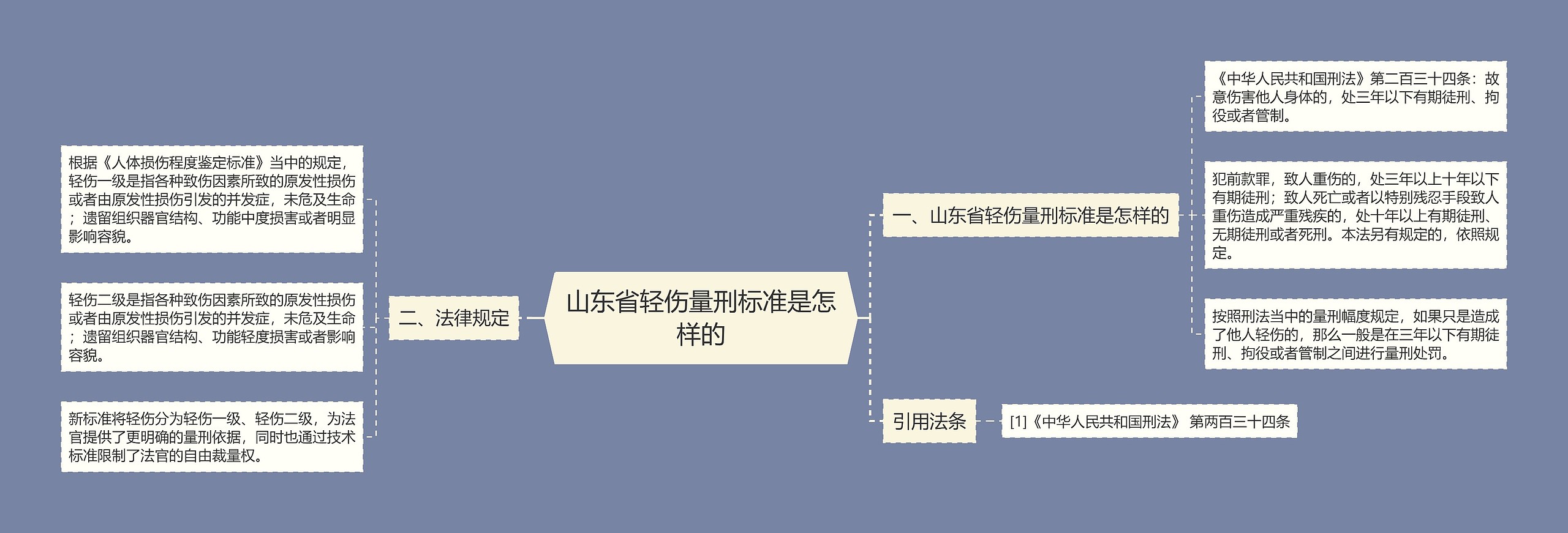 山东省轻伤量刑标准是怎样的