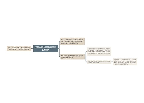 2020年两会召开时间是什么时候？