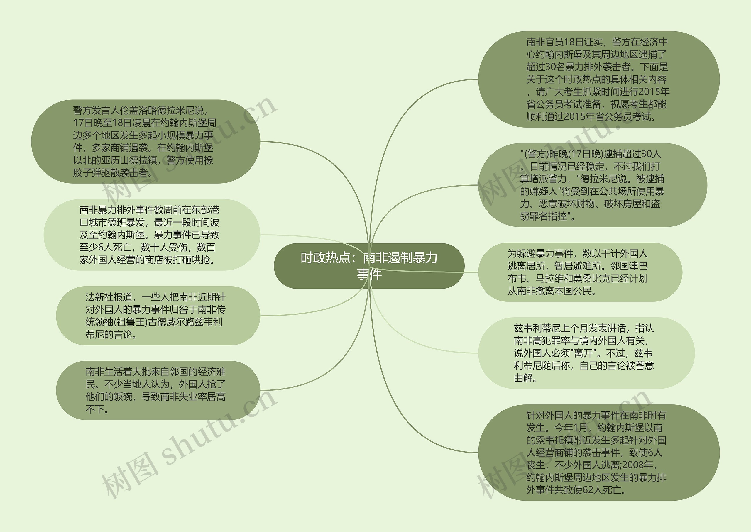 时政热点：南非遏制暴力事件