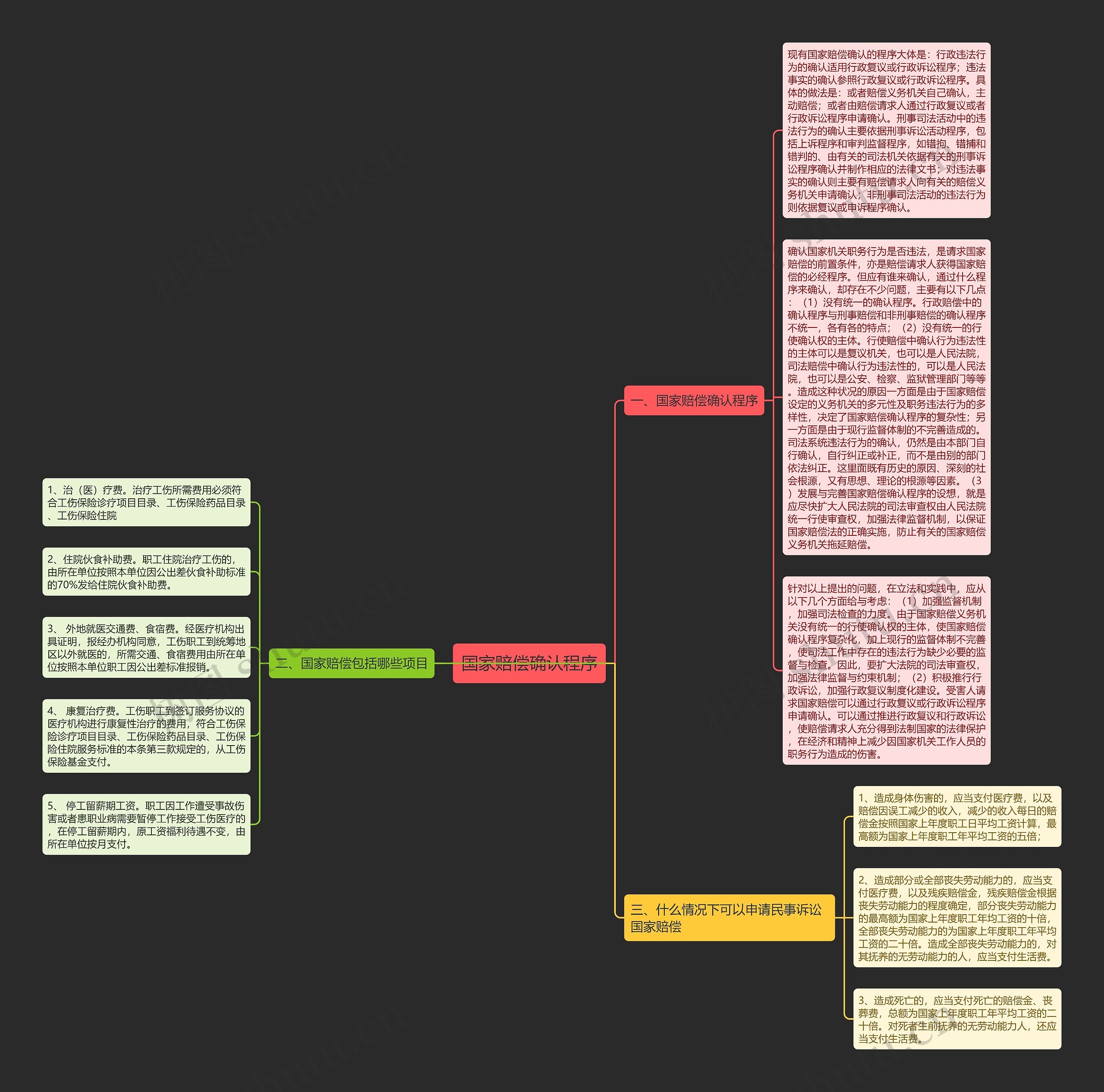 国家赔偿确认程序思维导图