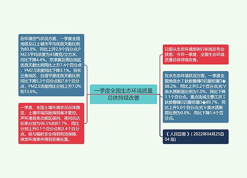 一季度全国生态环境质量总体持续改善