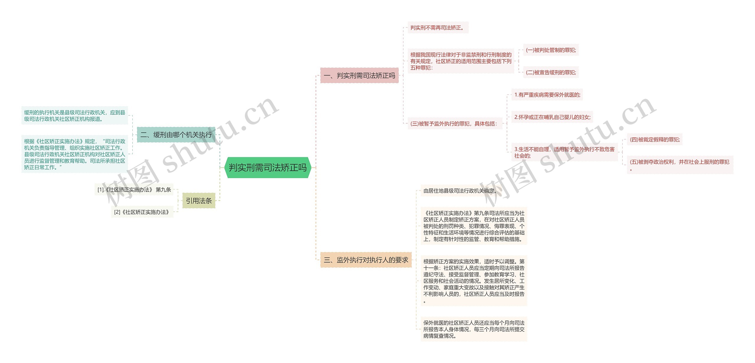 判实刑需司法矫正吗