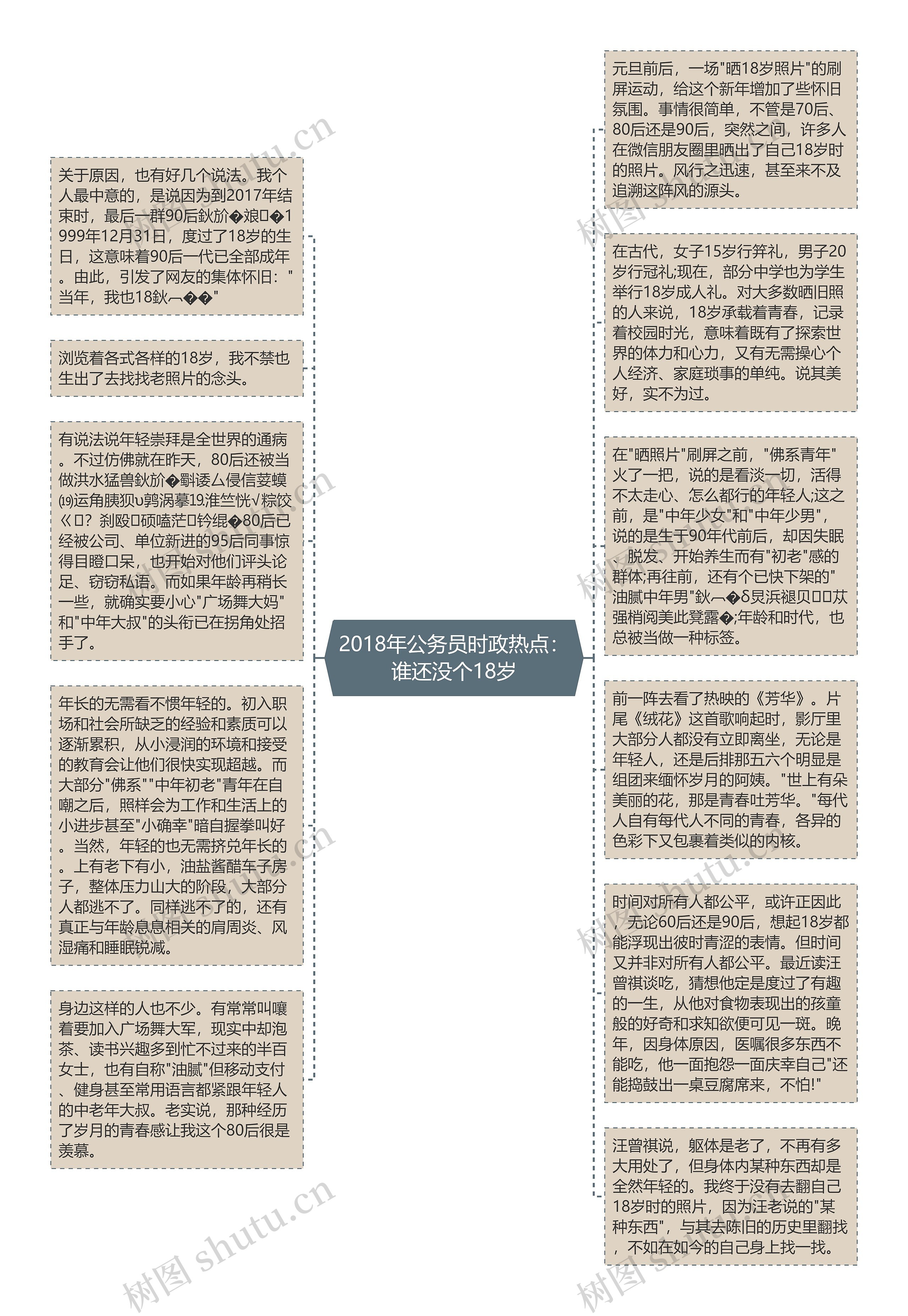 2018年公务员时政热点：谁还没个18岁