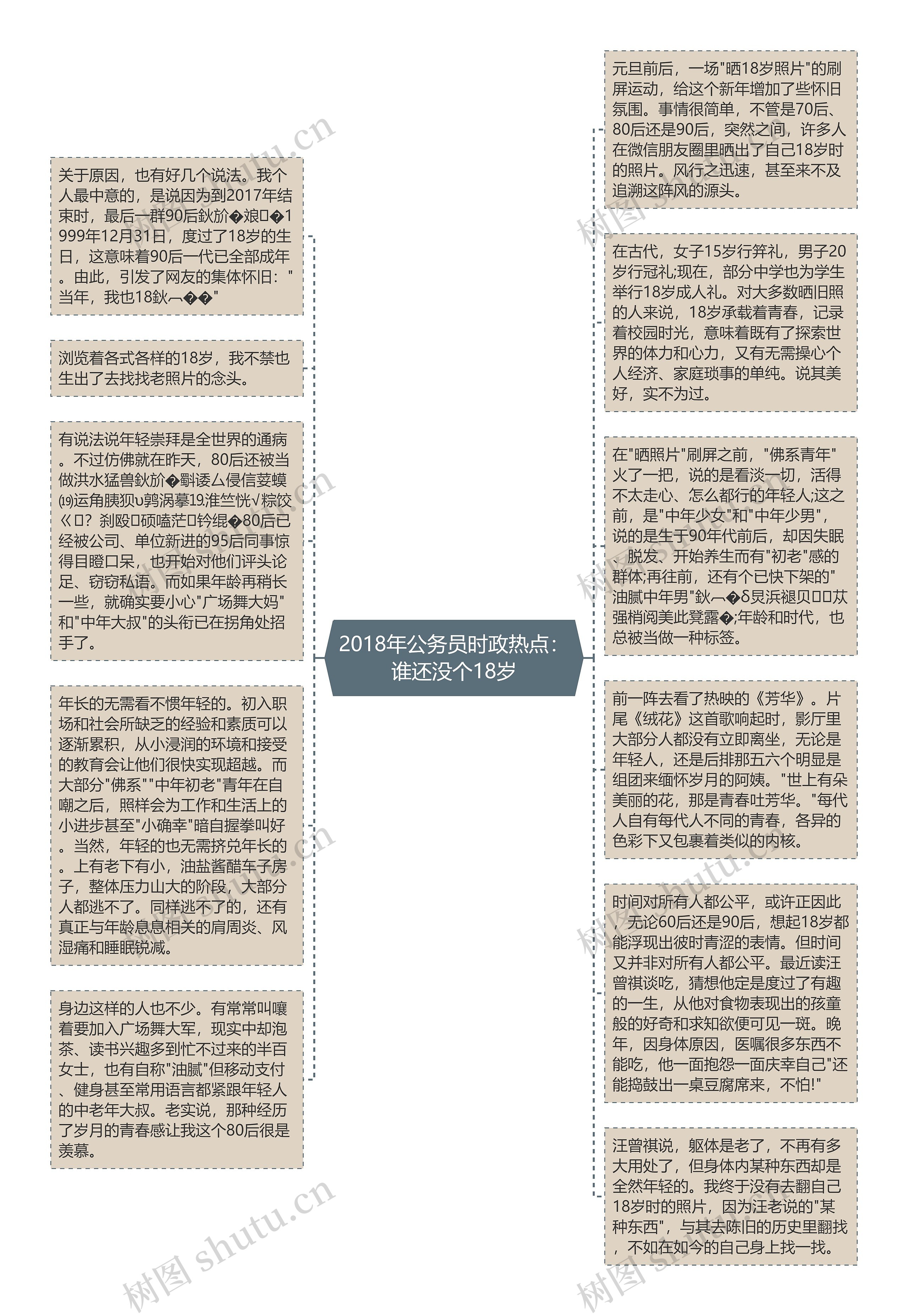 2018年公务员时政热点：谁还没个18岁思维导图