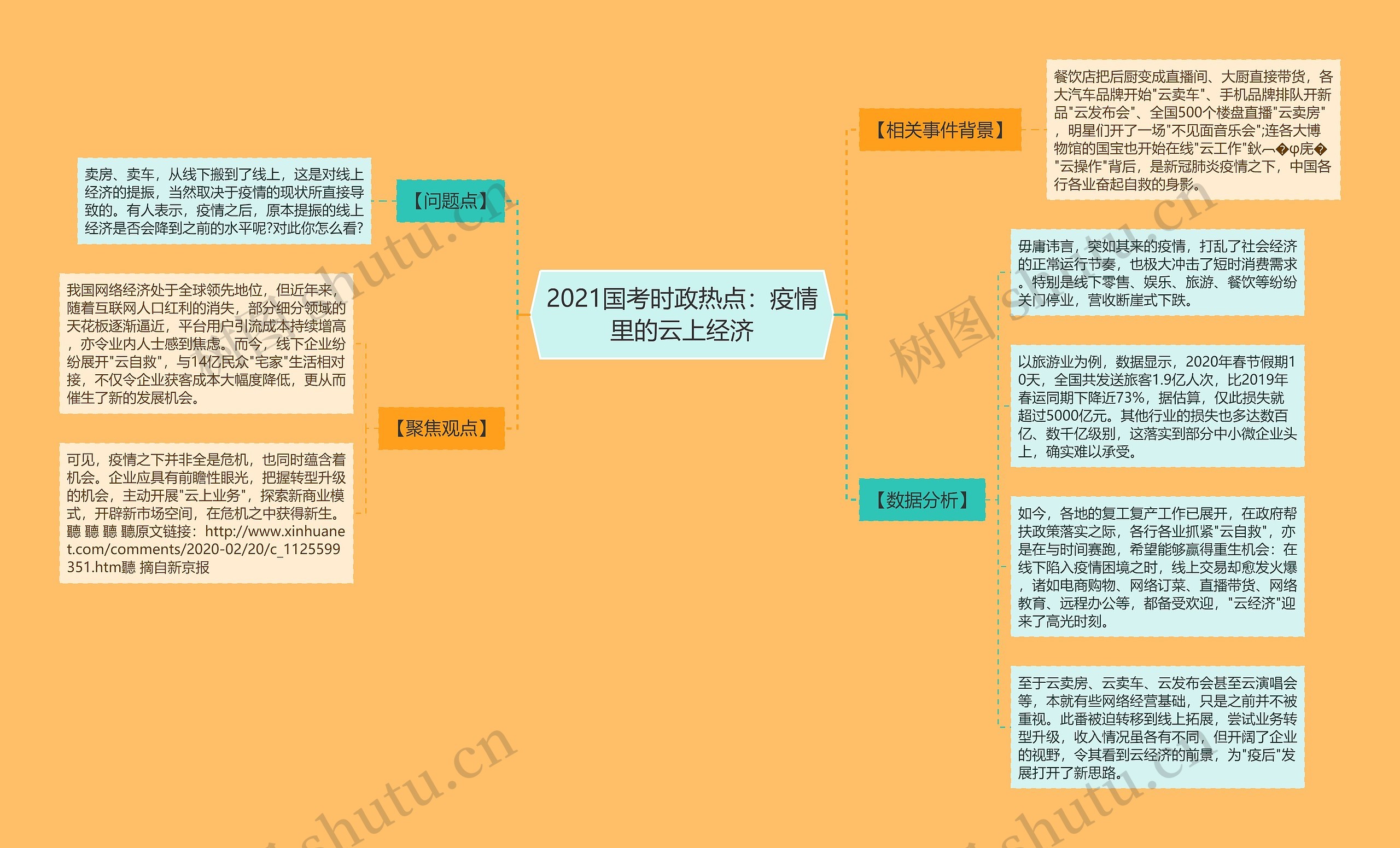 2021国考时政热点：疫情里的云上经济