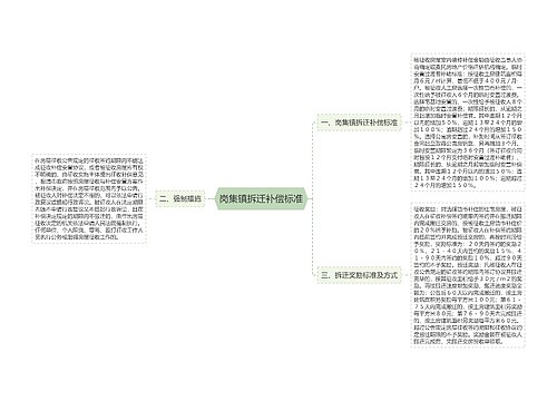 岗集镇拆迁补偿标准