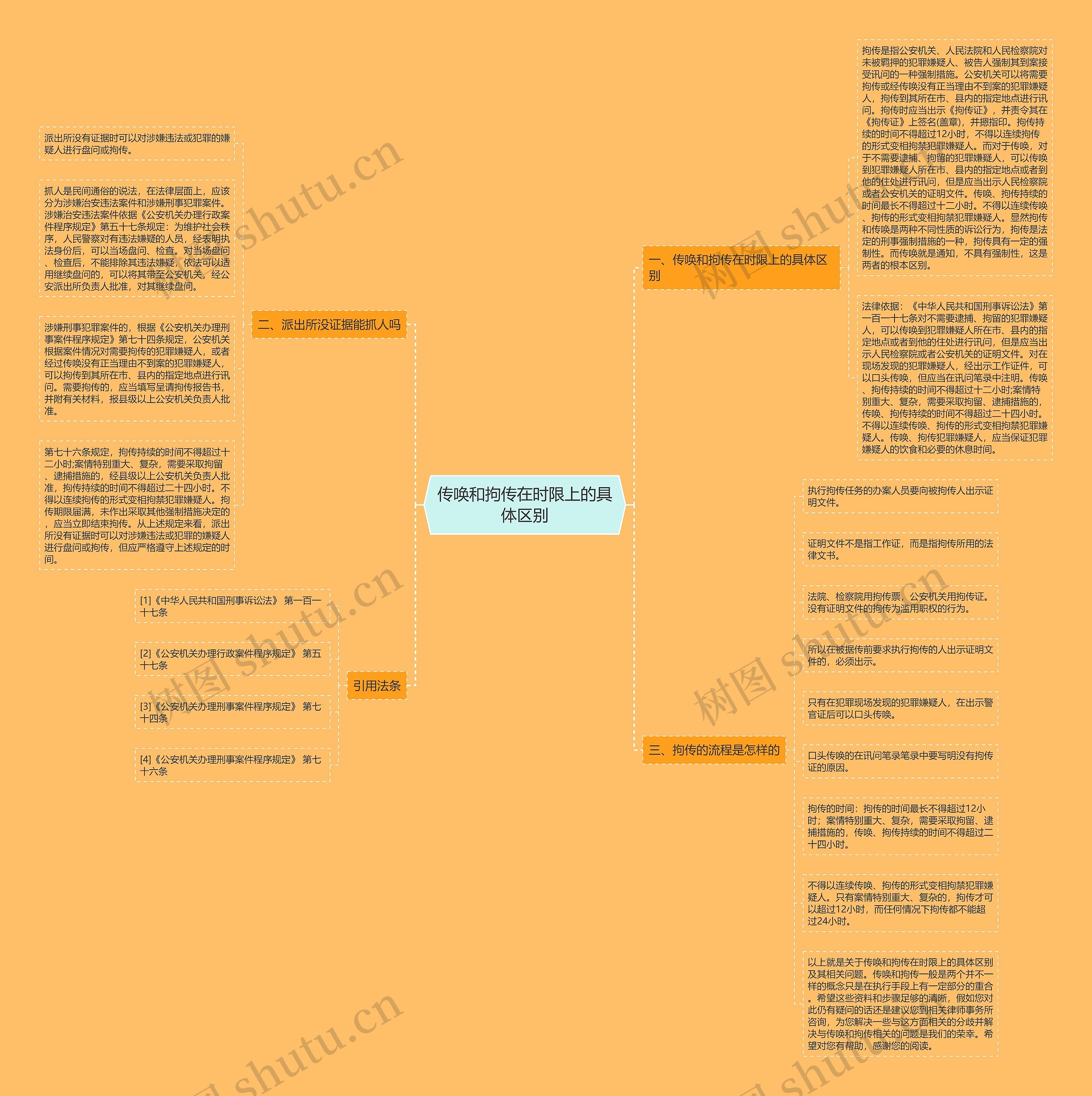 传唤和拘传在时限上的具体区别 传唤和拘传在时限上的具体区别