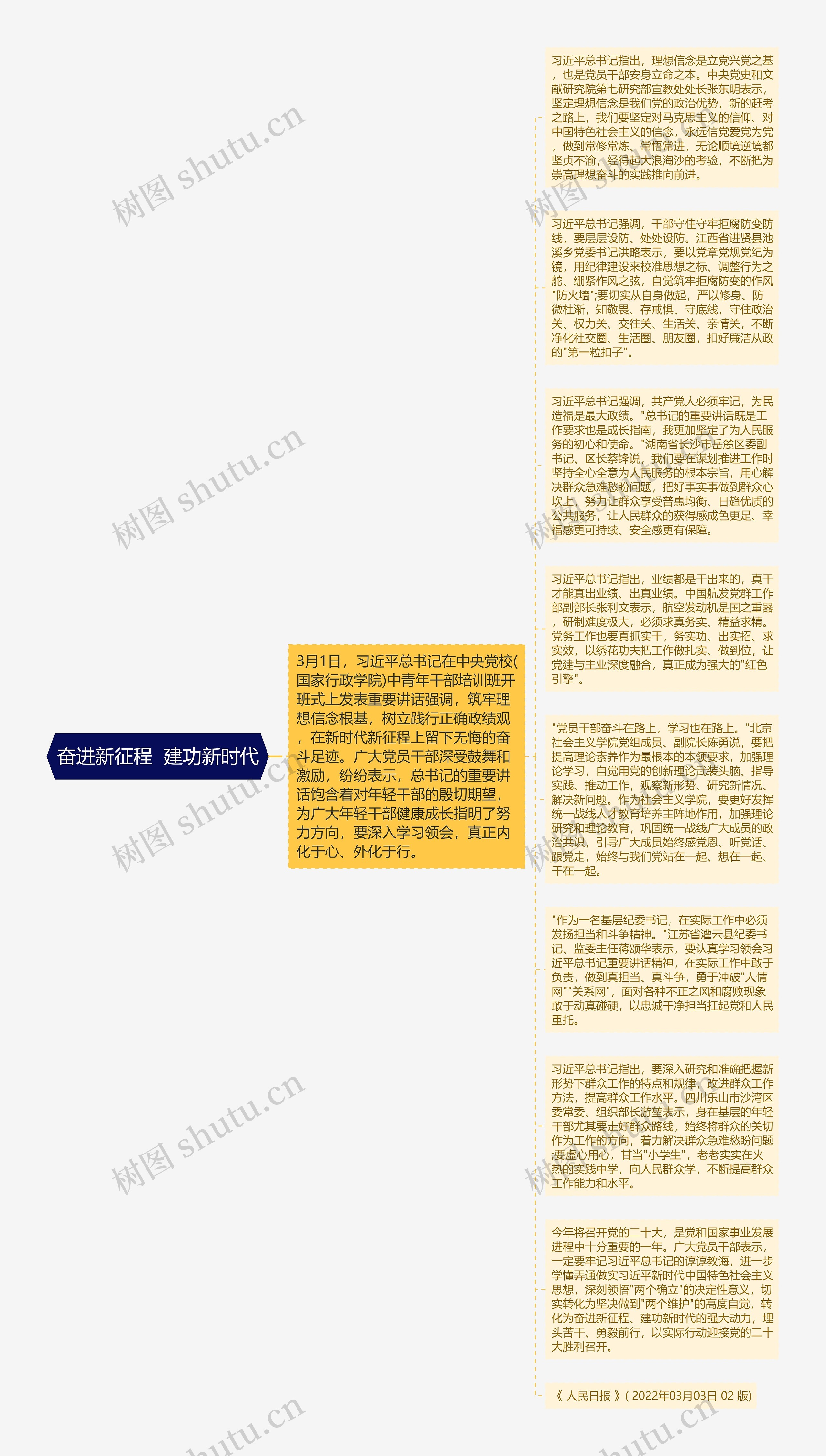 奋进新征程  建功新时代思维导图