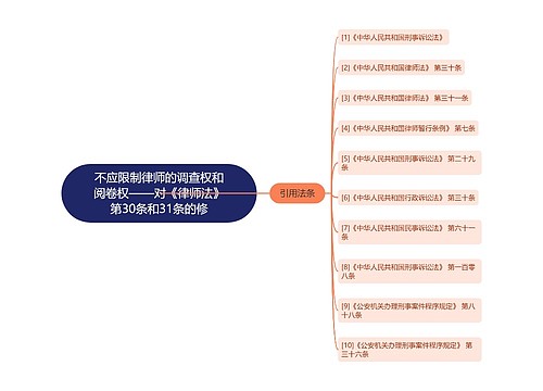 不应限制律师的调查权和阅卷权——对《律师法》第30条和31条的修