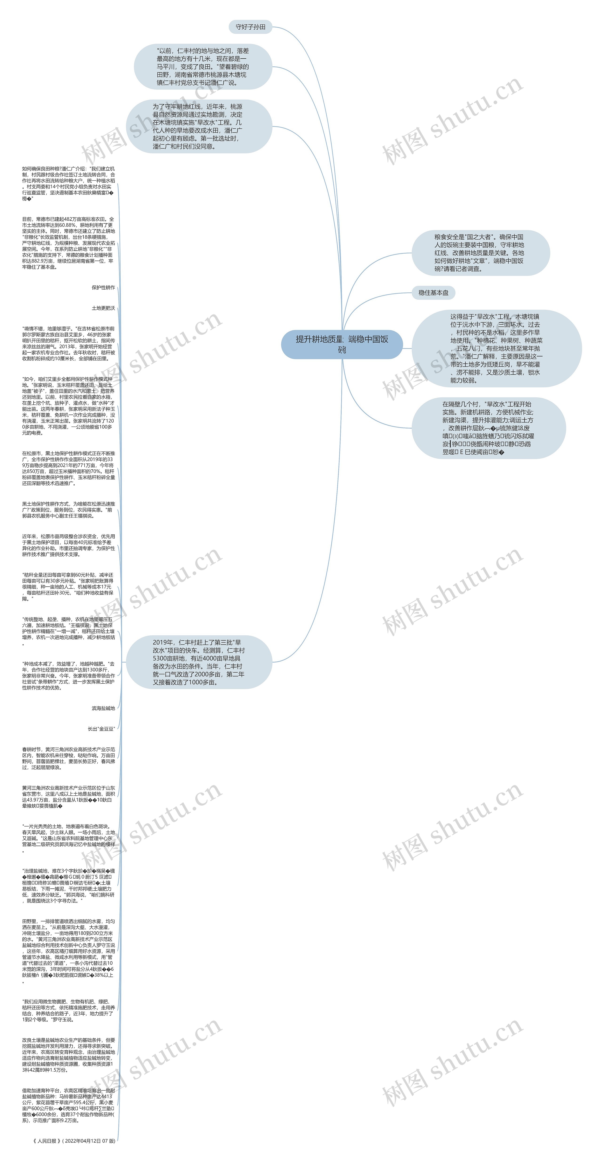 提升耕地质量  端稳中国饭碗思维导图