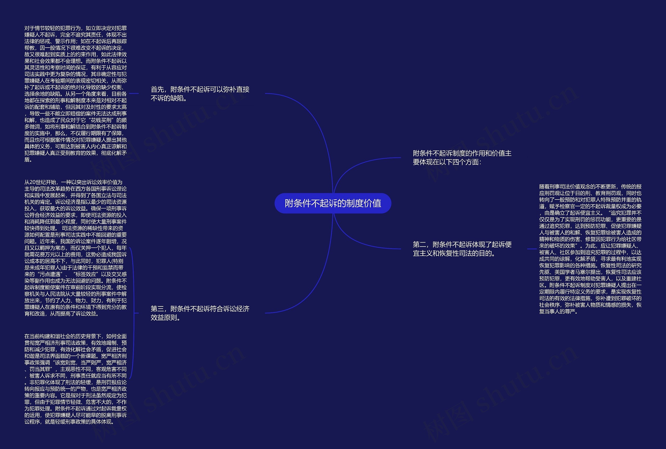 附条件不起诉的制度价值思维导图