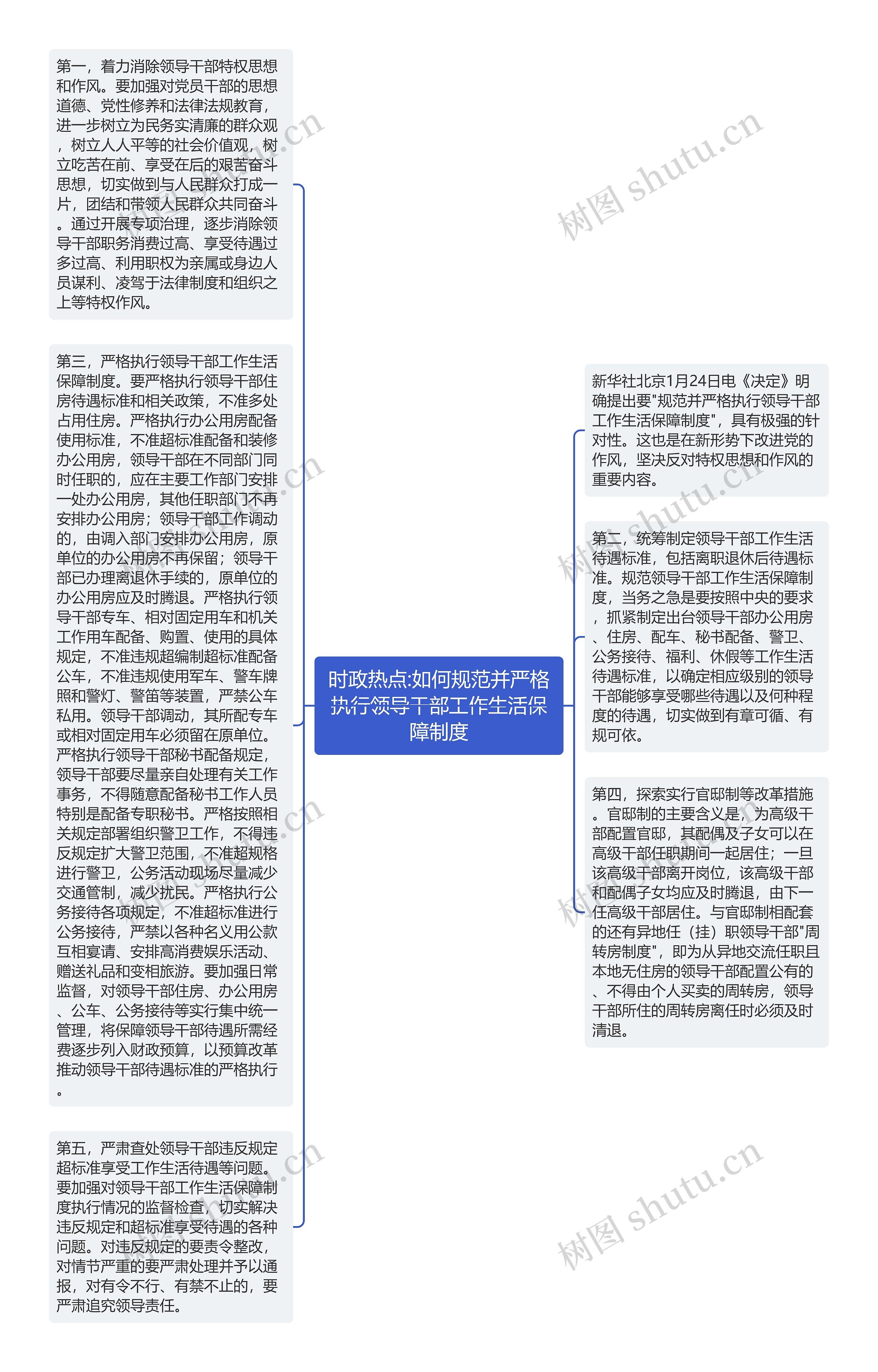 时政热点:如何规范并严格执行领导干部工作生活保障制度