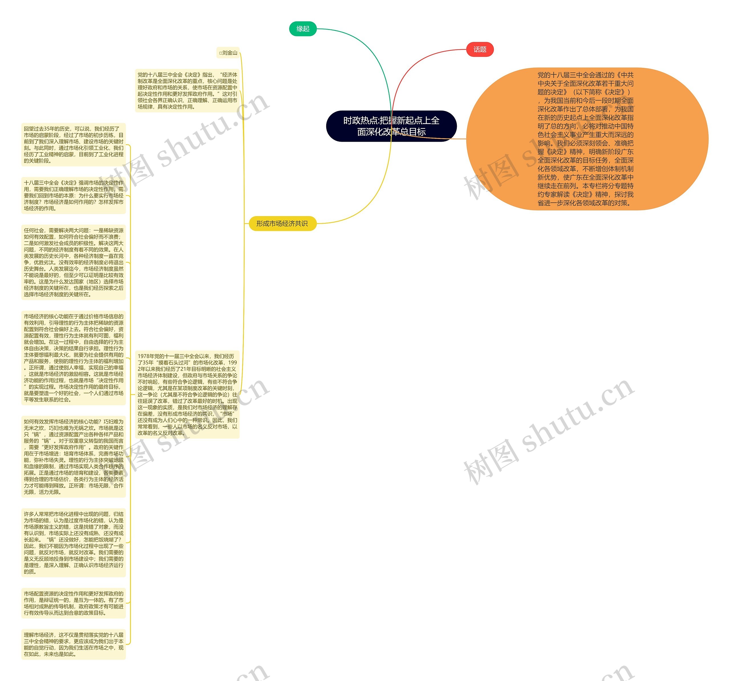 时政热点:把握新起点上全面深化改革总目标思维导图