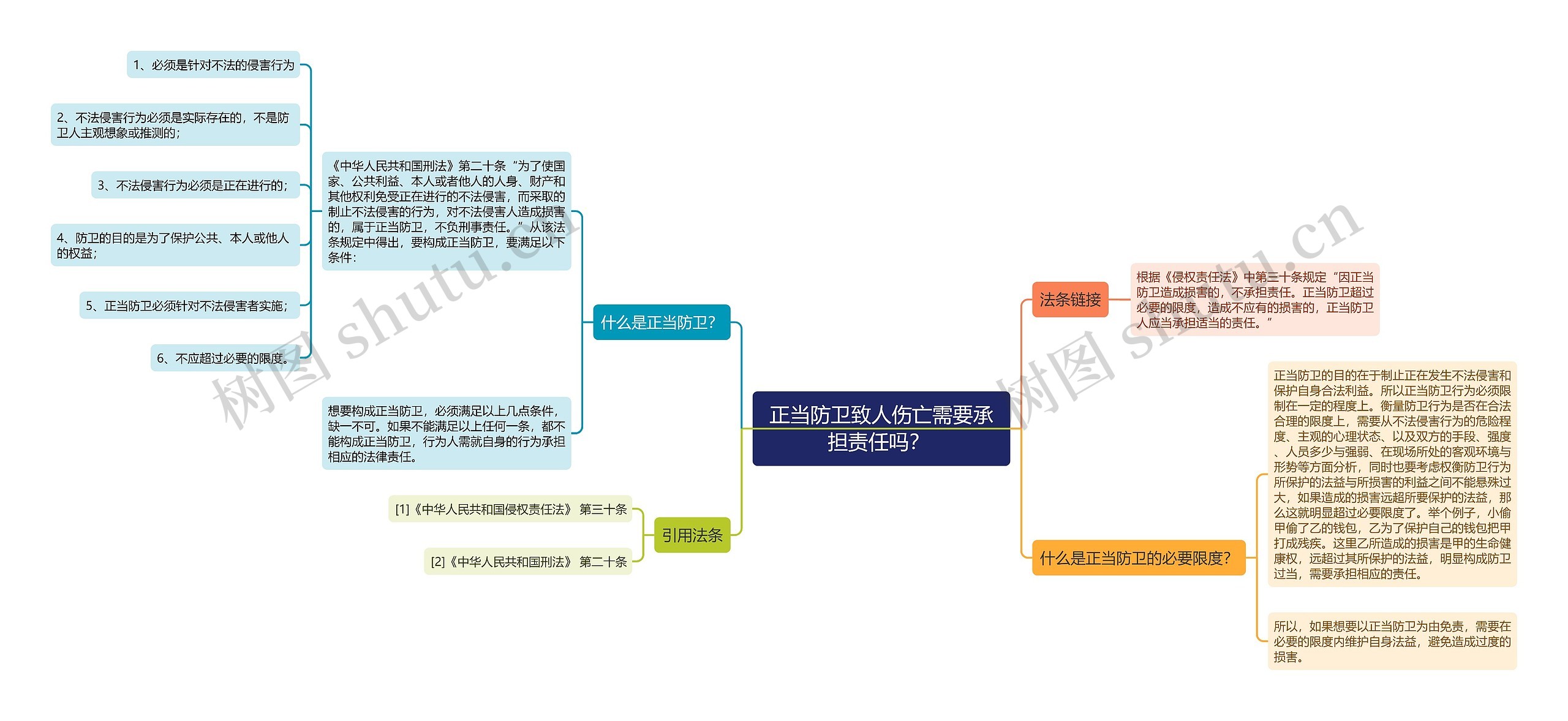 正当防卫致人伤亡需要承担责任吗？ 