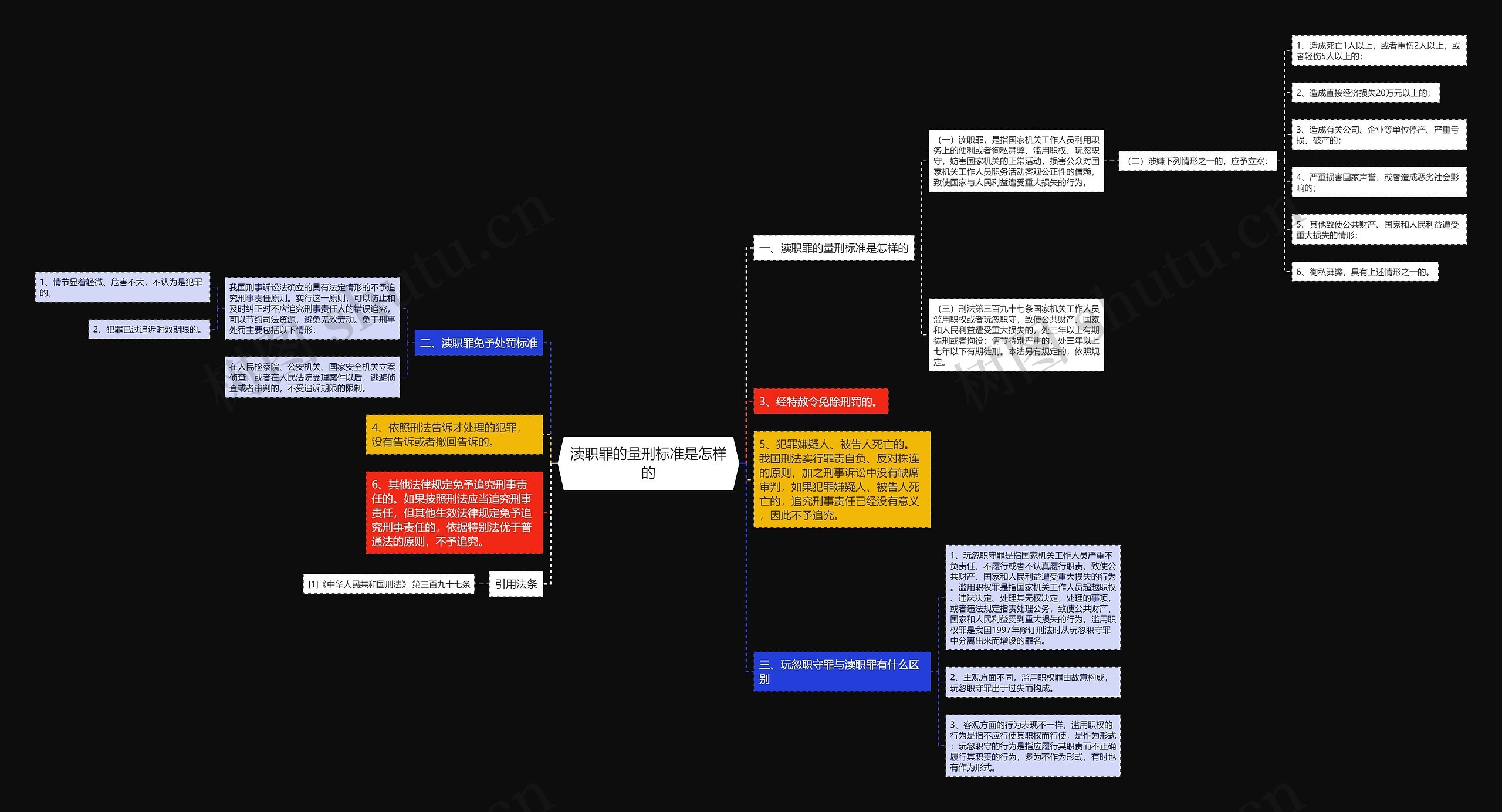 渎职罪的量刑标准是怎样的 渎职罪的量刑标准是怎样的