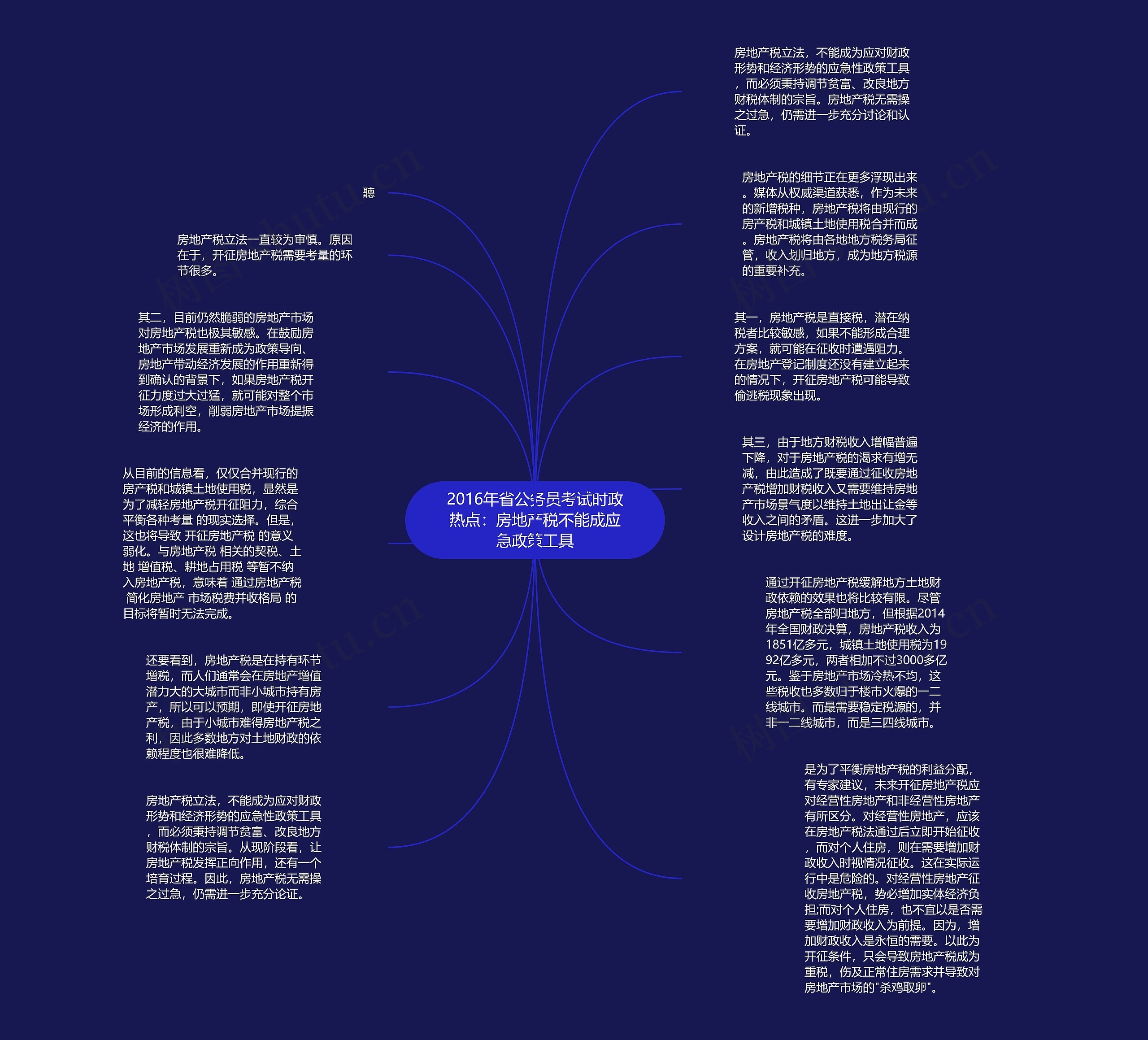 2016年省公务员考试时政热点：房地产税不能成应急政策工具