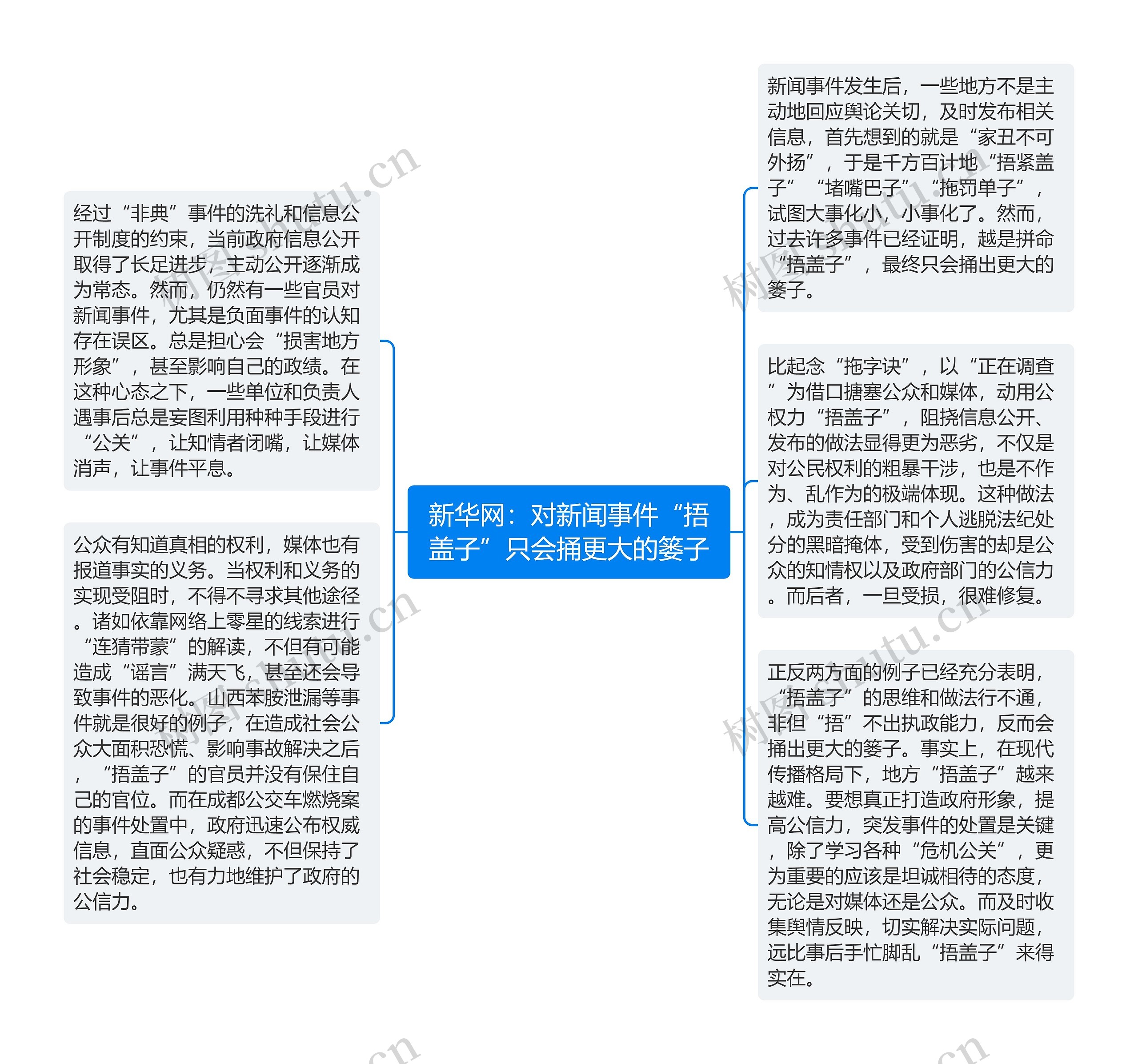 新华网：对新闻事件“捂盖子”只会捅更大的篓子思维导图