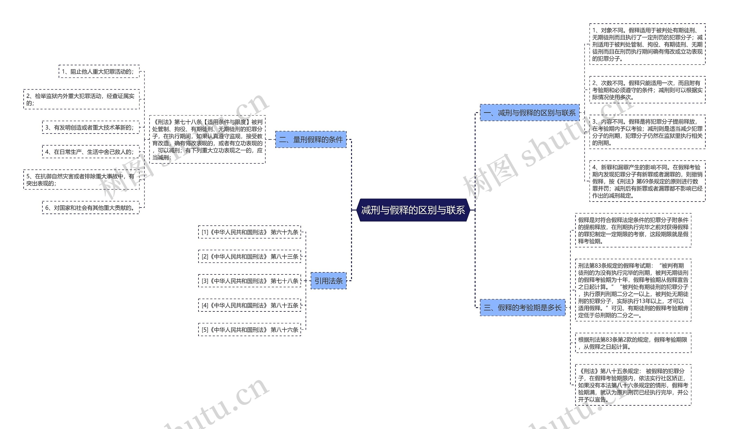 减刑与假释的区别与联系 减刑与假释的区别与联系