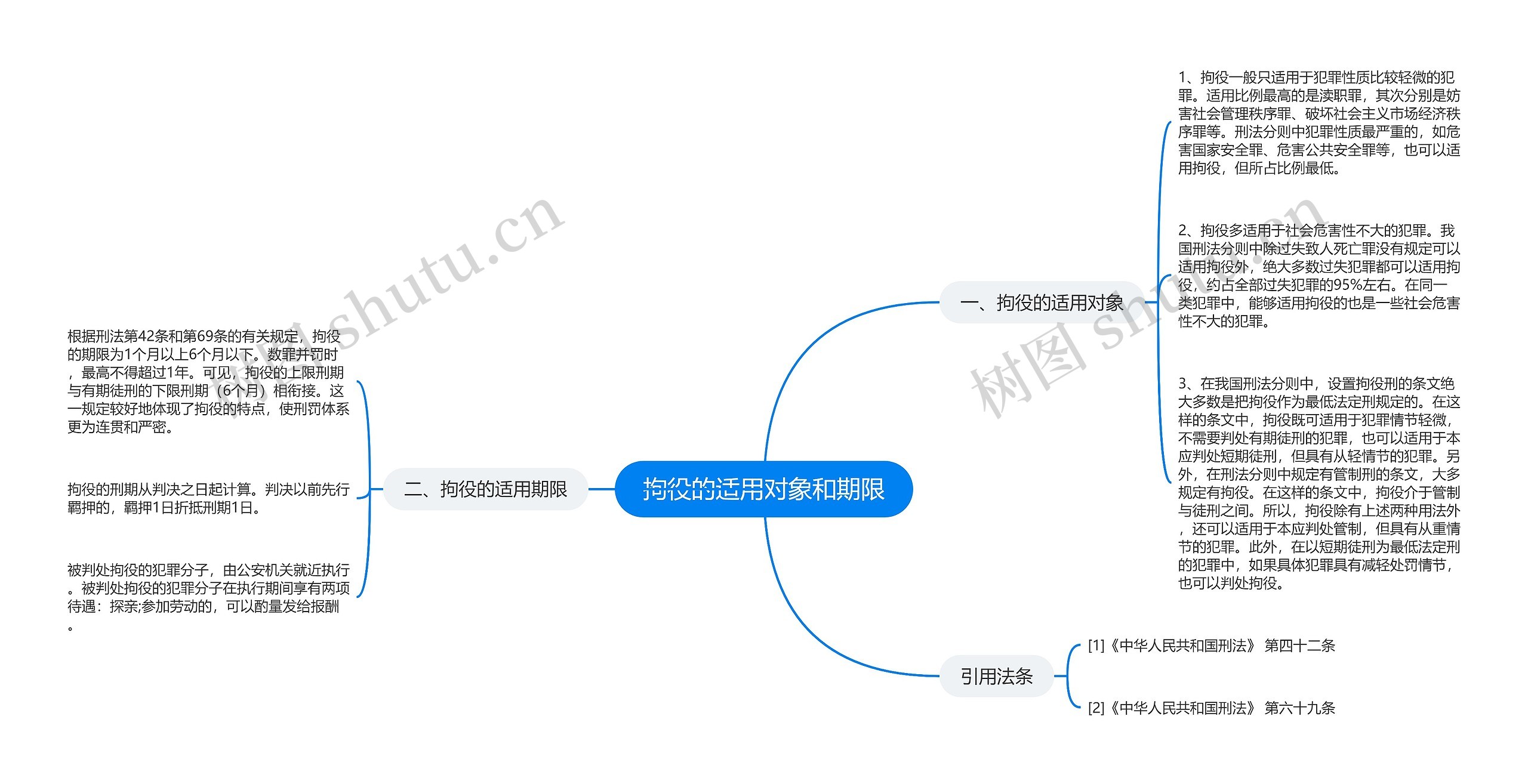 拘役的适用对象和期限思维导图