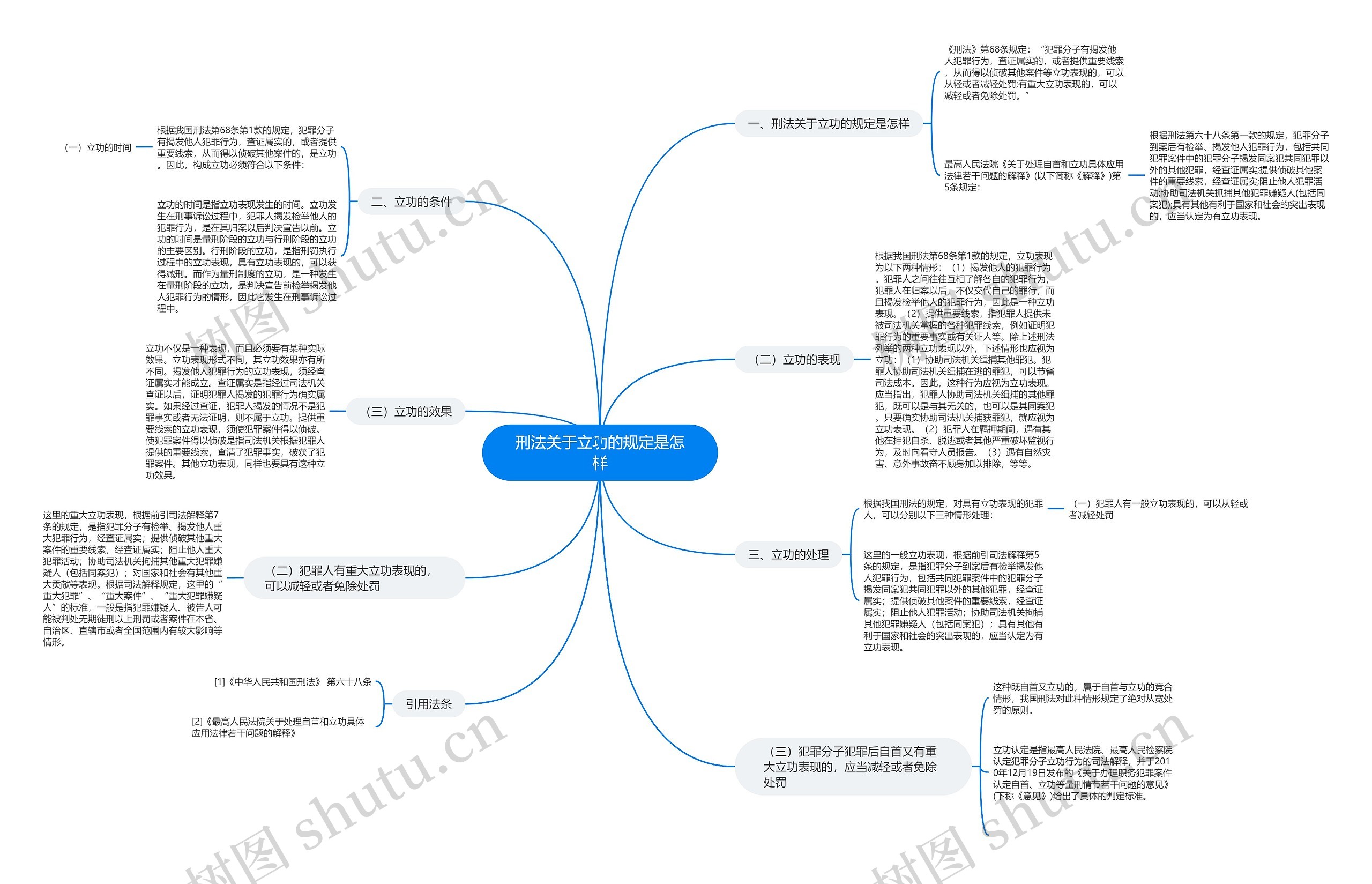 刑法关于立功的规定是怎样思维导图