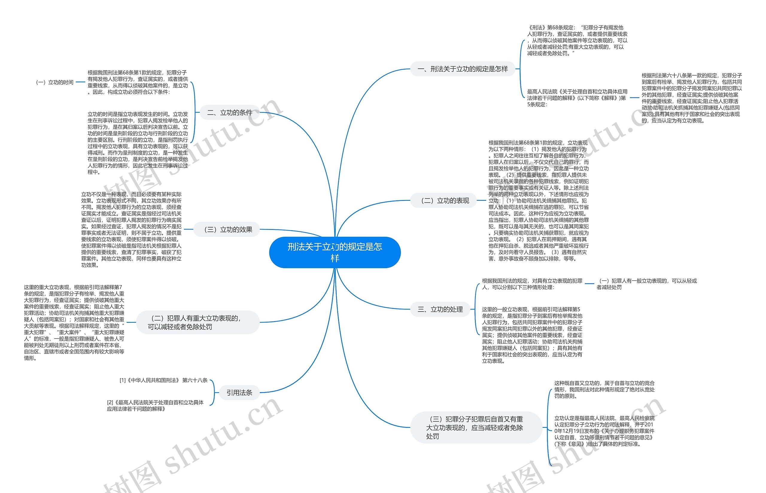 刑法关于立功的规定是怎样 刑法关于立功的规定是怎样