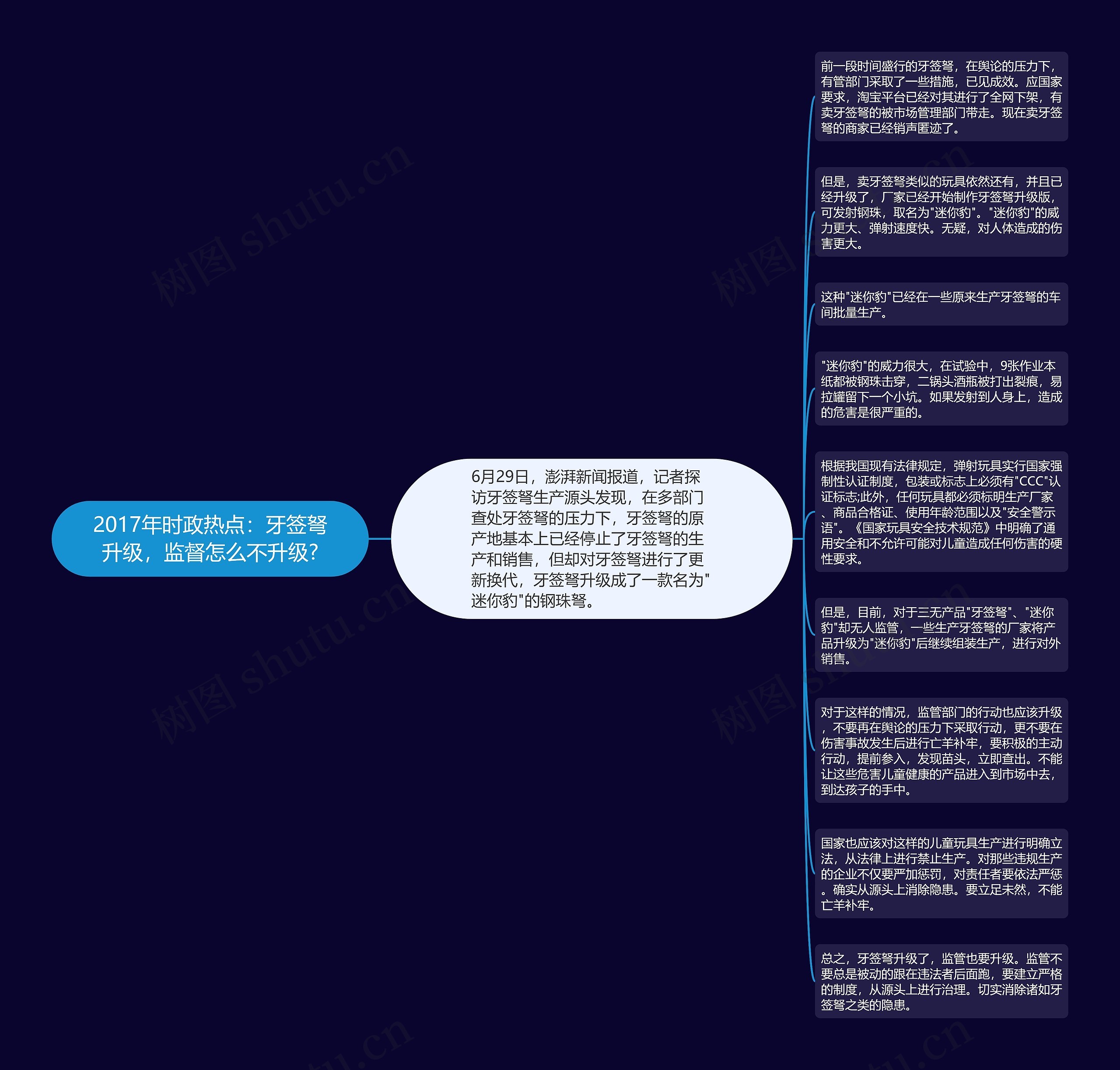 2017年时政热点：牙签弩升级，监督怎么不升级?