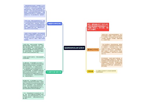 国家赔偿将启动听证程序