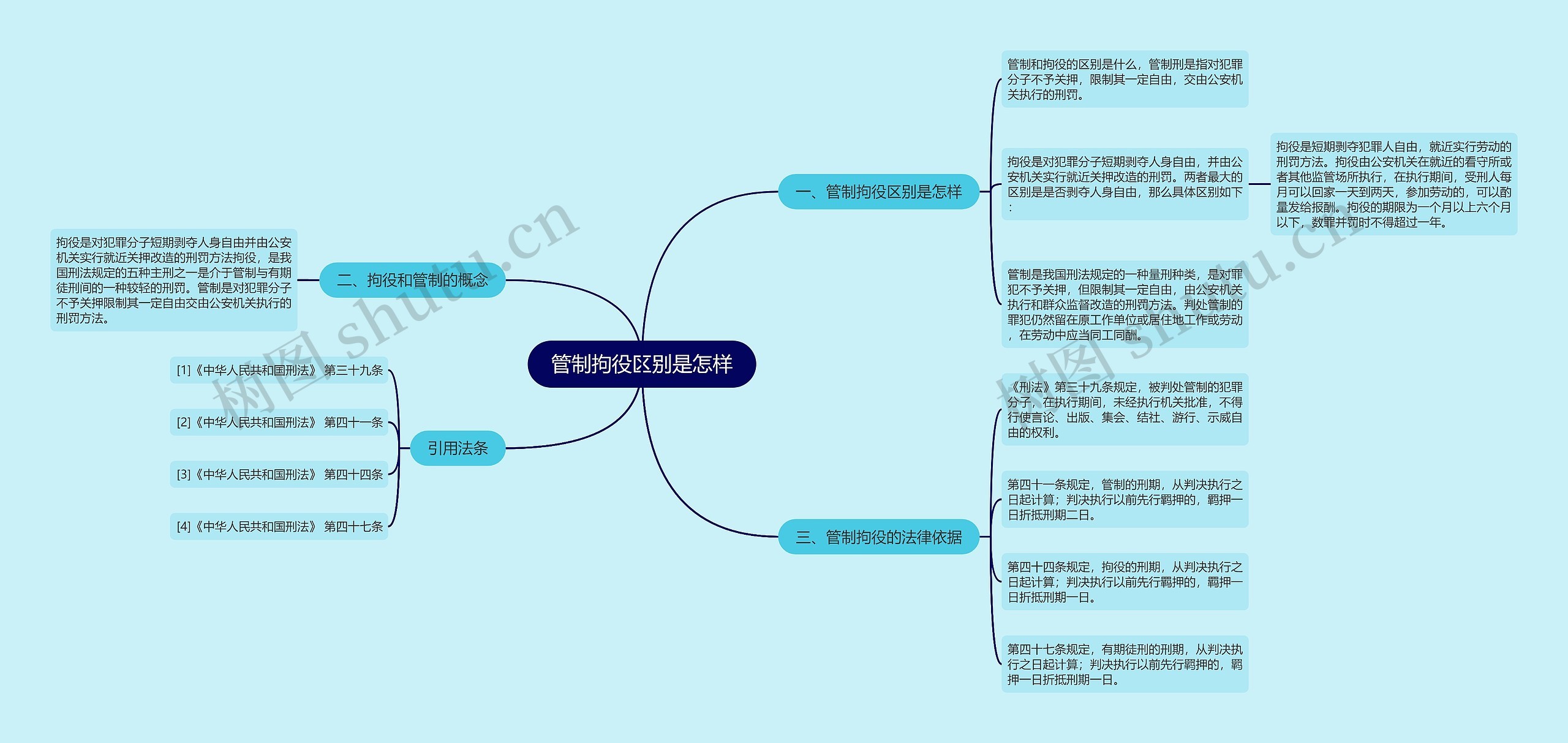 管制拘役区别是怎样