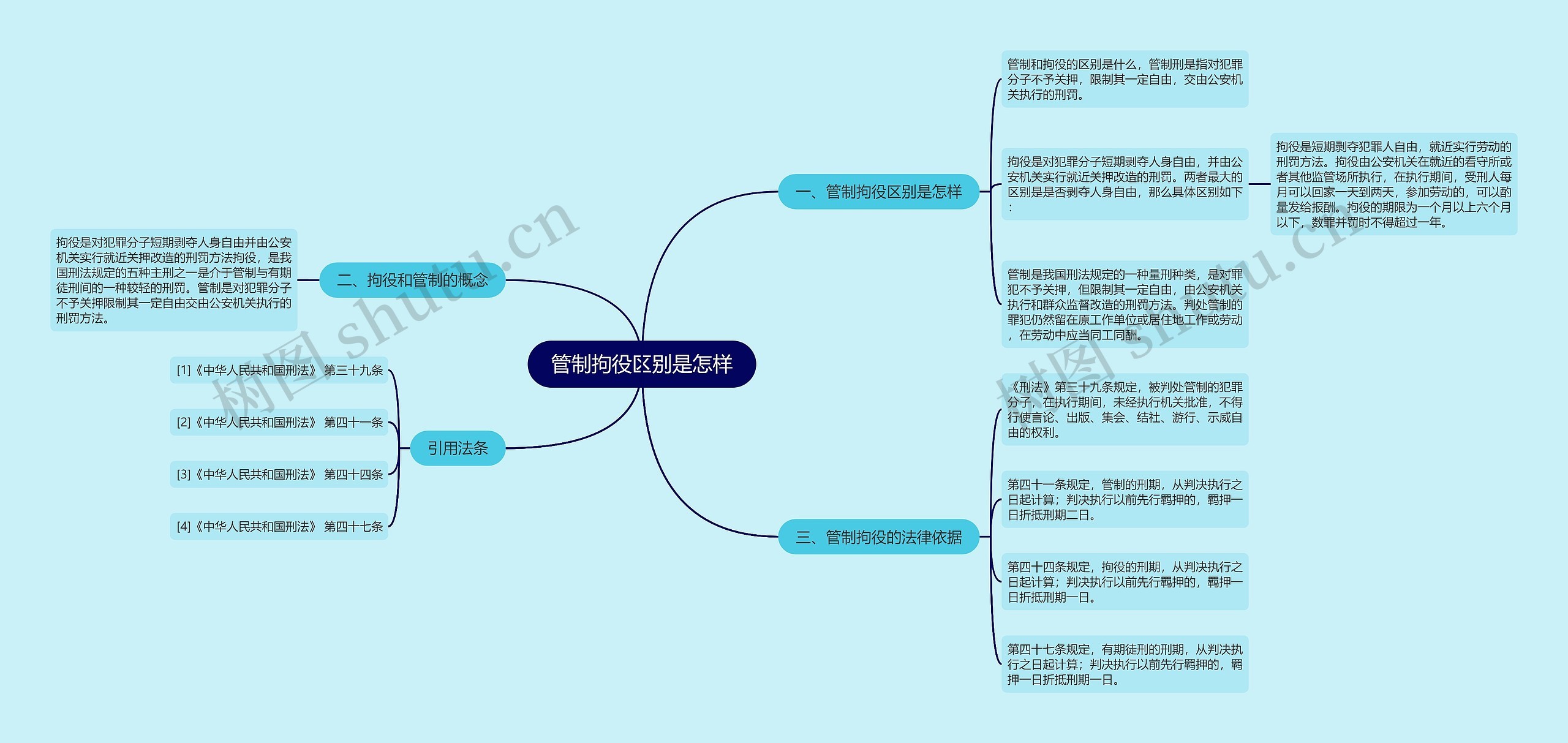 管制拘役区别是怎样思维导图