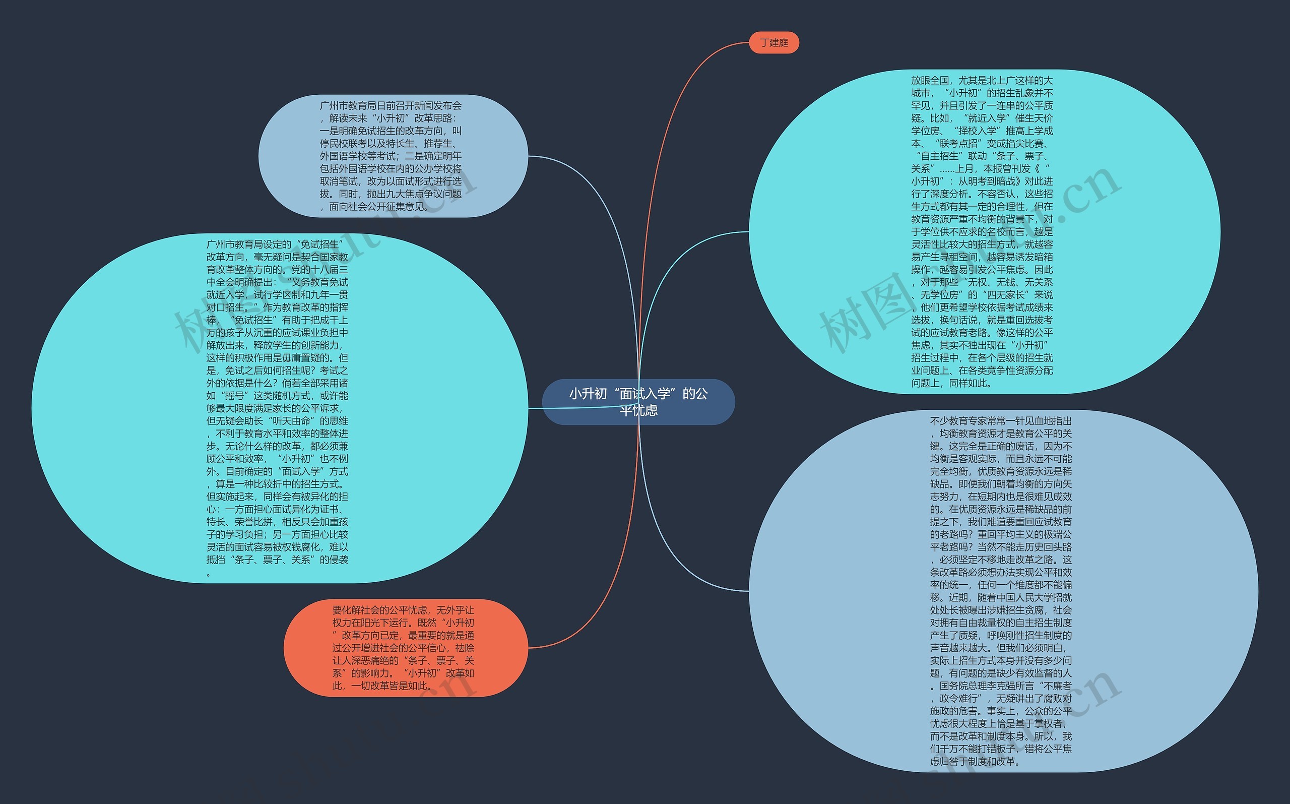 小升初“面试入学”的公平忧虑思维导图